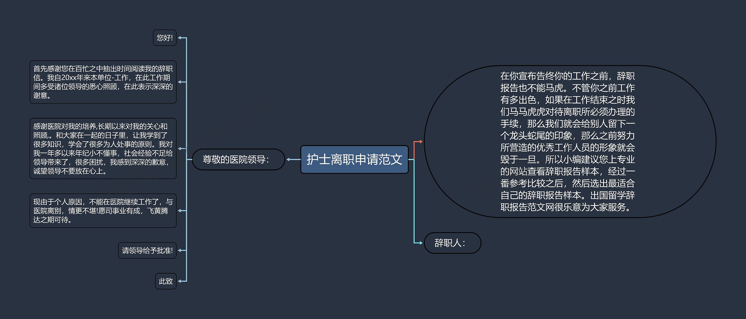 护士离职申请范文