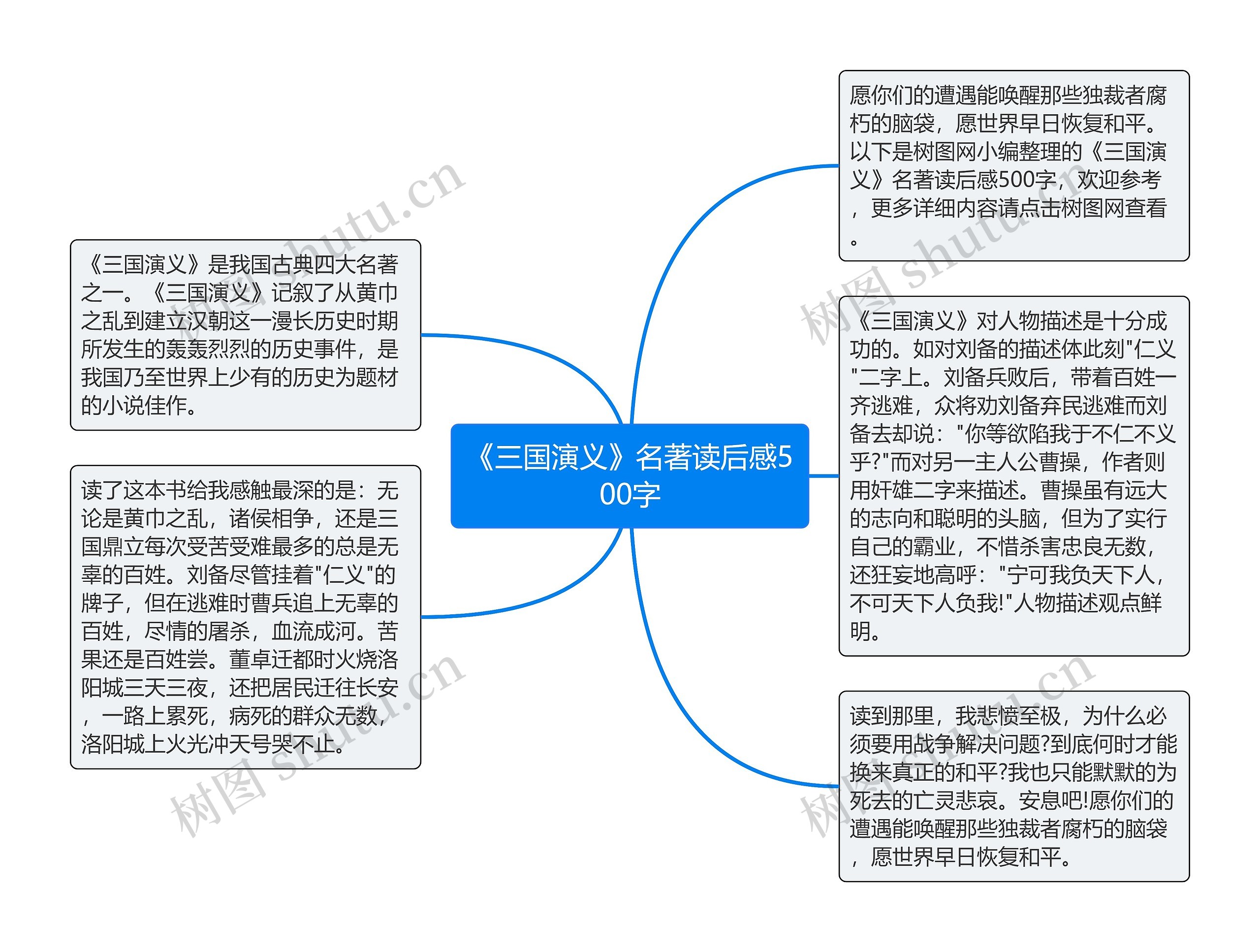 《三国演义》名著读后感500字思维导图