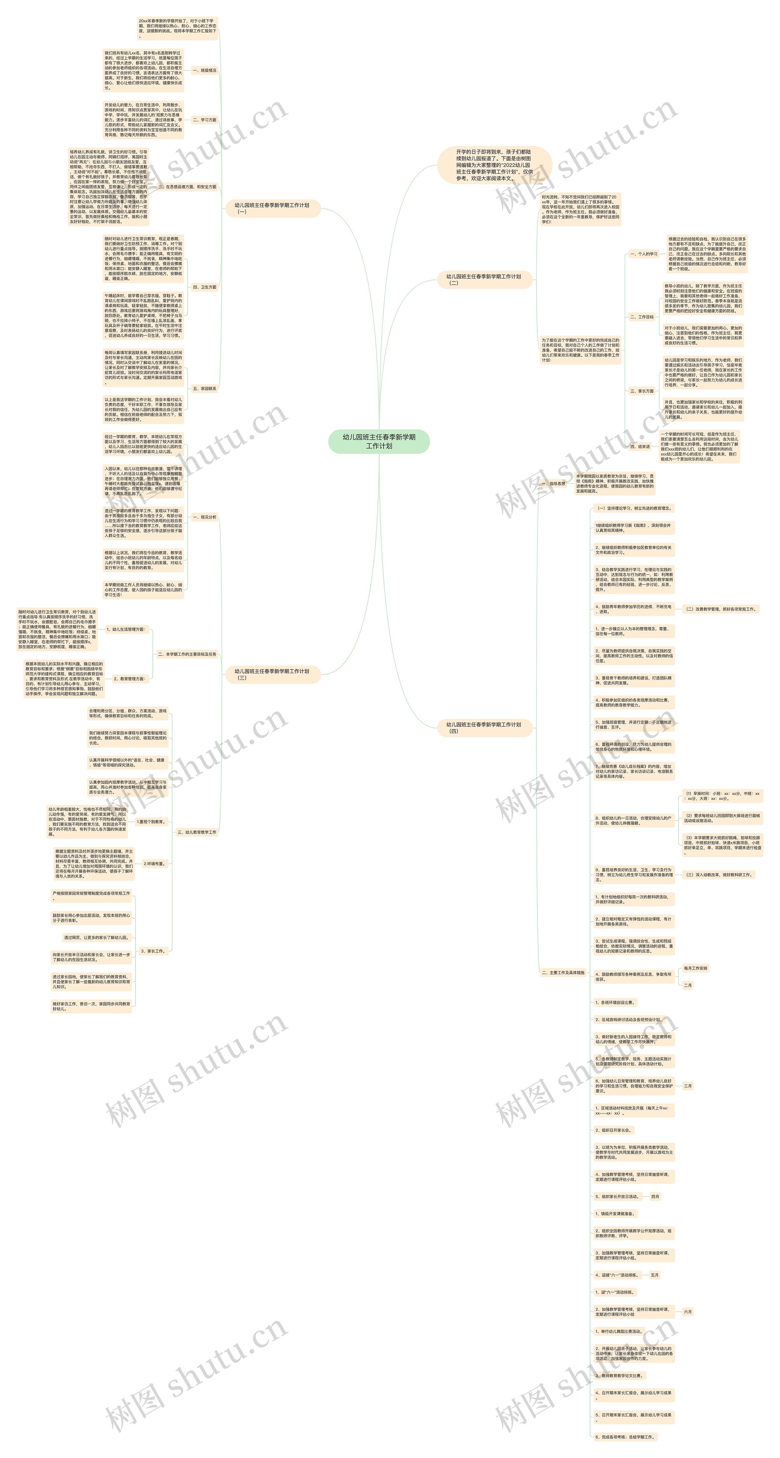 幼儿园班主任春季新学期工作计划思维导图