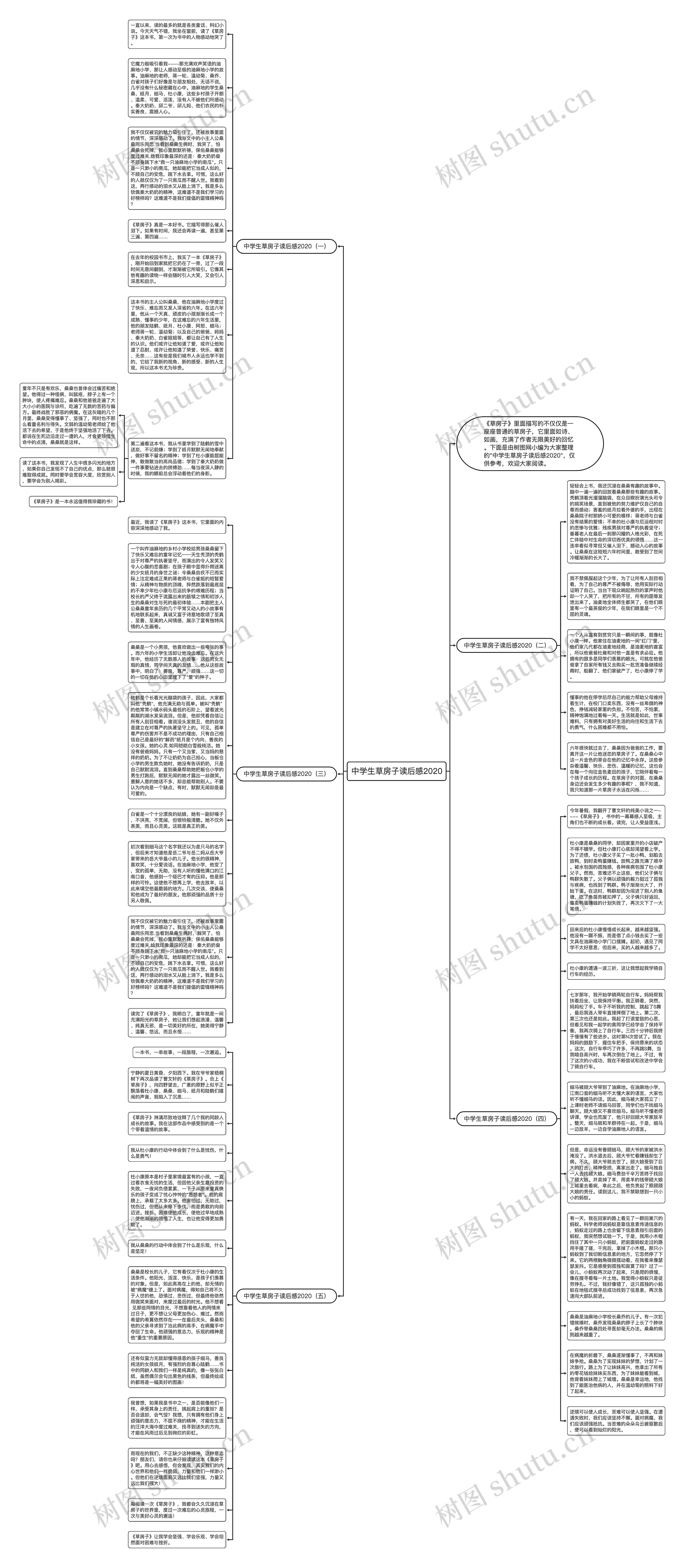 中学生草房子读后感2020思维导图