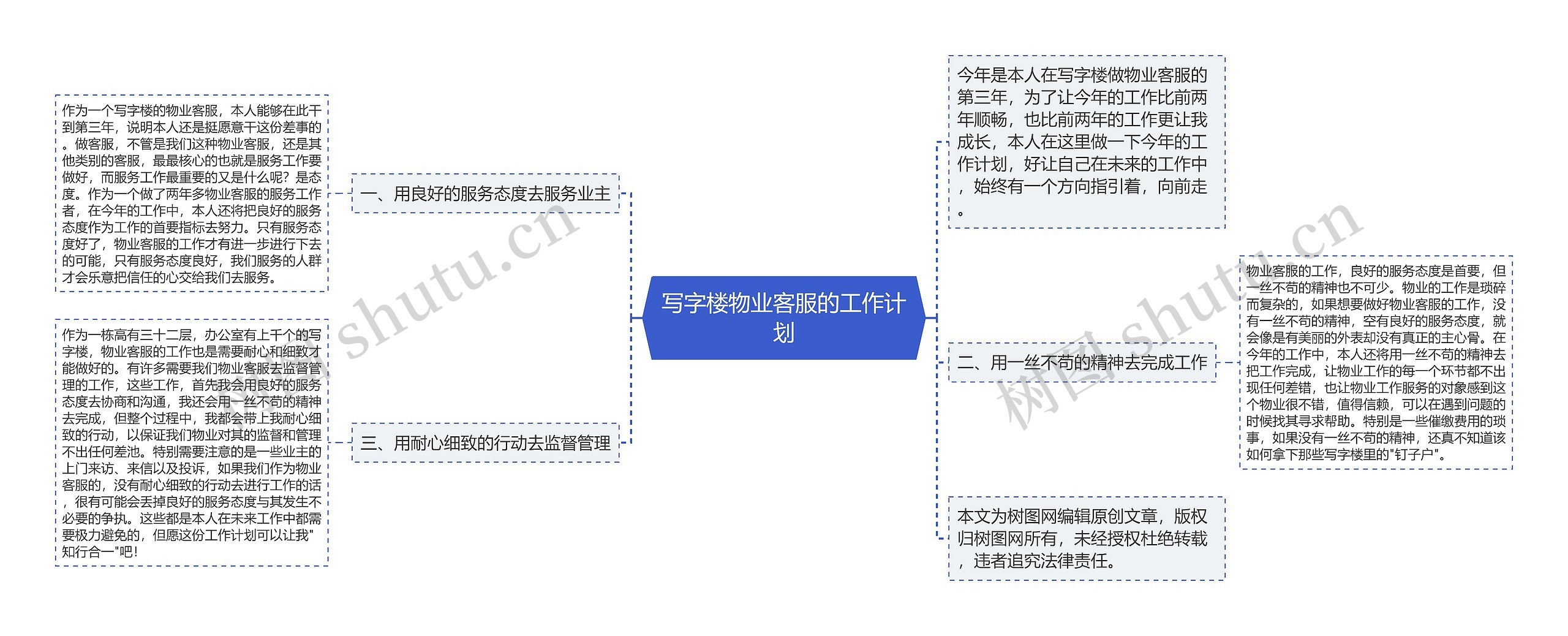 写字楼物业客服的工作计划