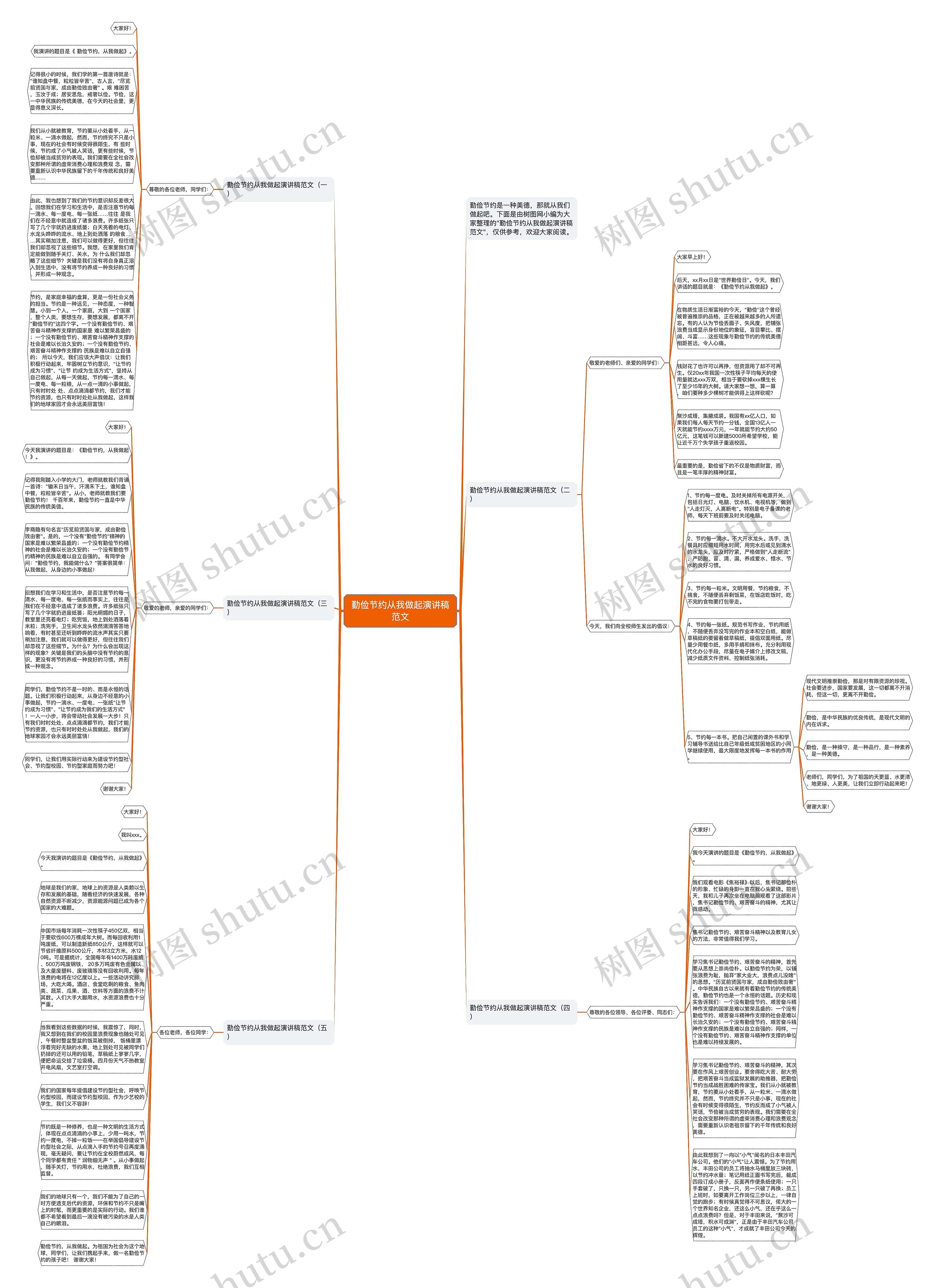 勤俭节约从我做起演讲稿范文思维导图
