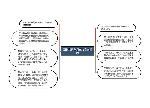 预备党员入党主持会议程序