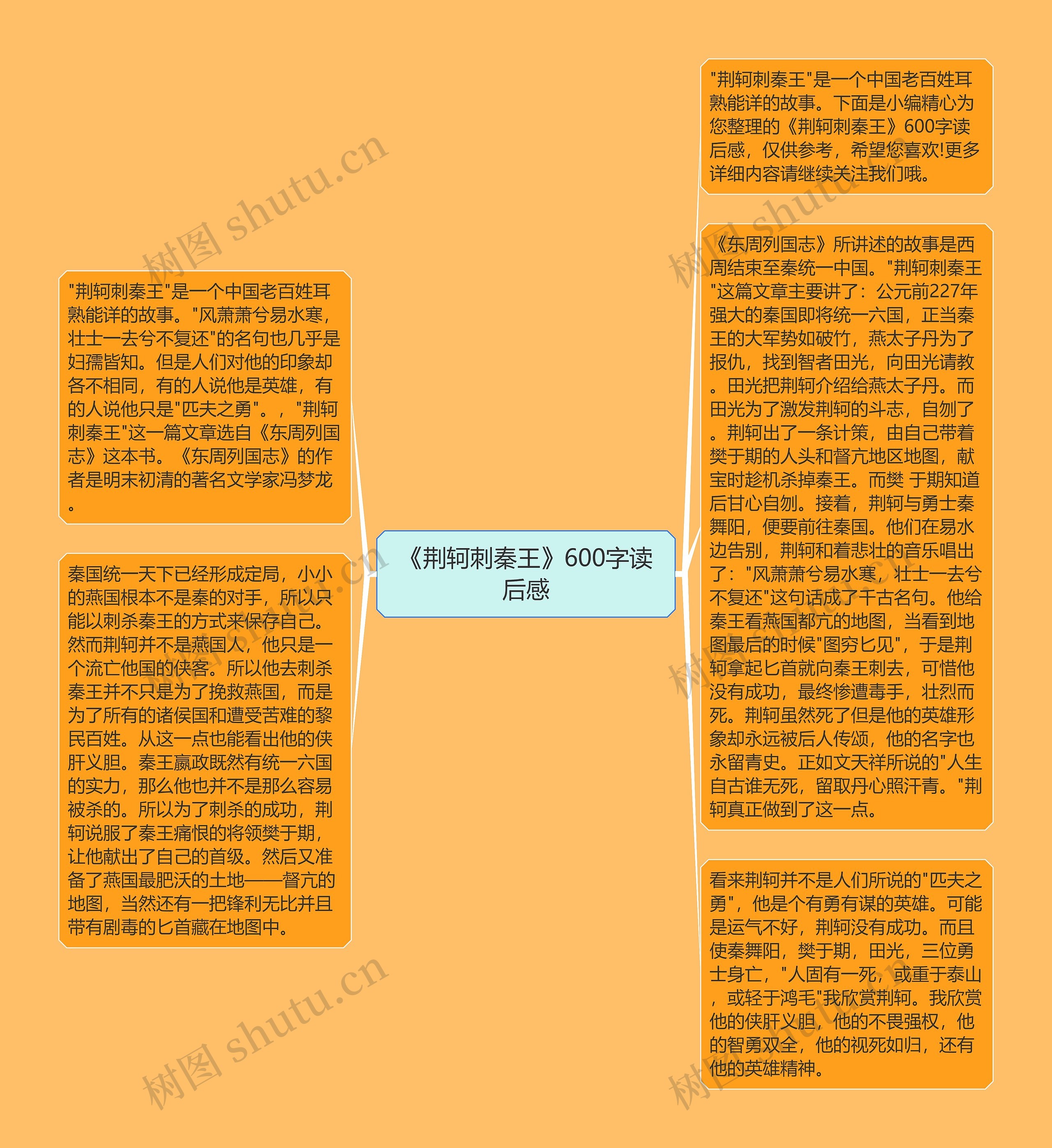 《荆轲刺秦王》600字读后感思维导图