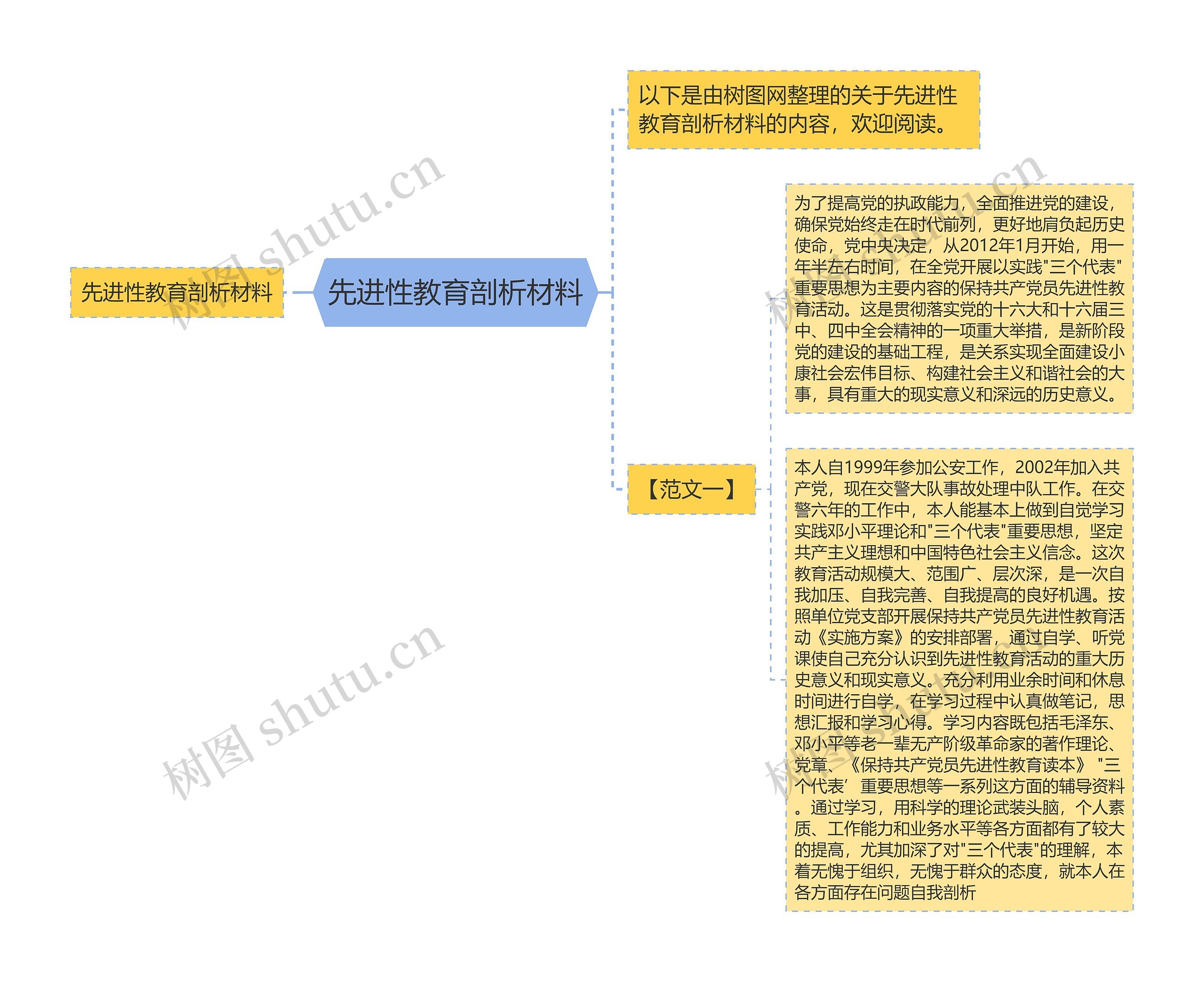 先进性教育剖析材料思维导图