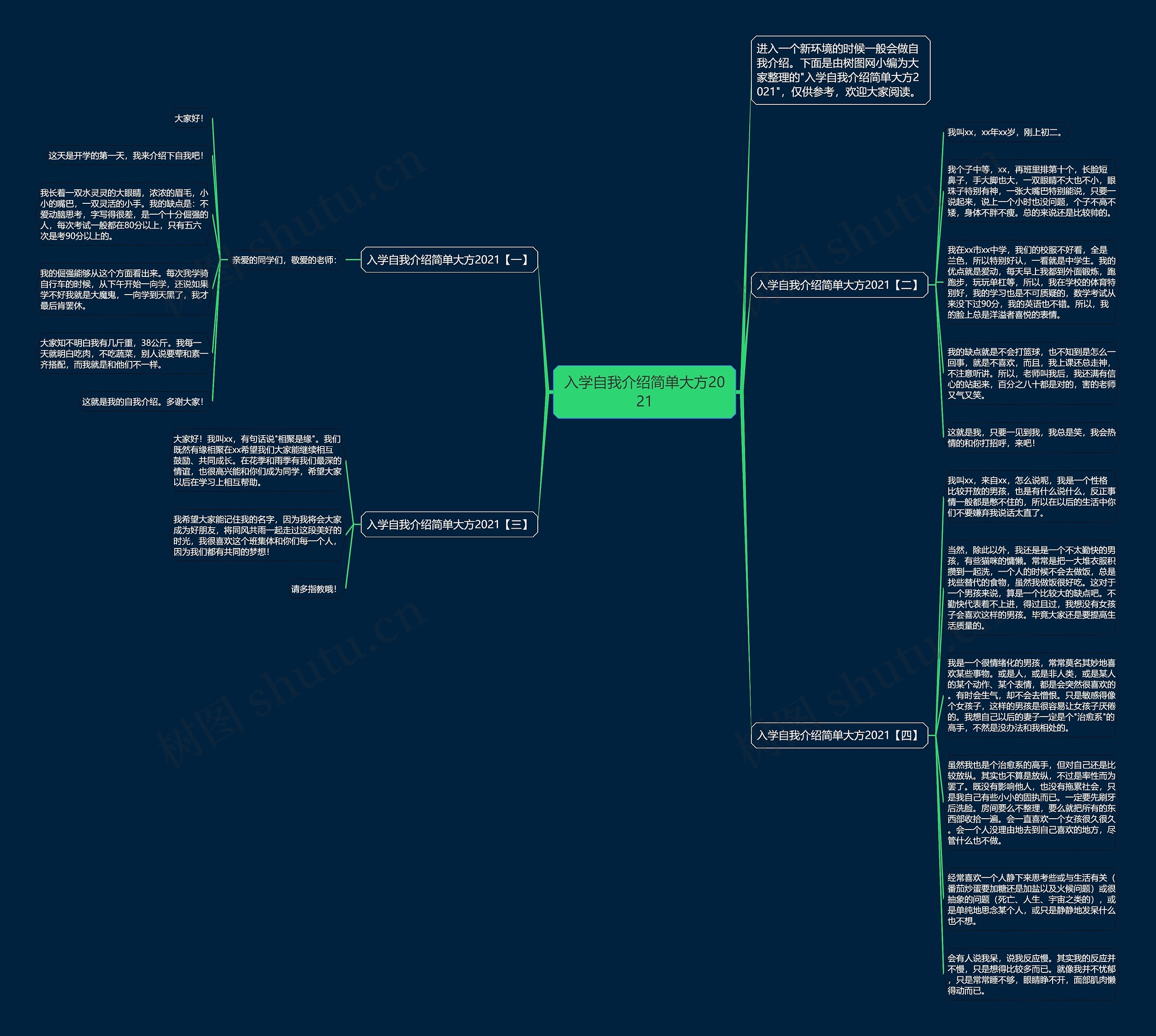 入学自我介绍简单大方2021思维导图
