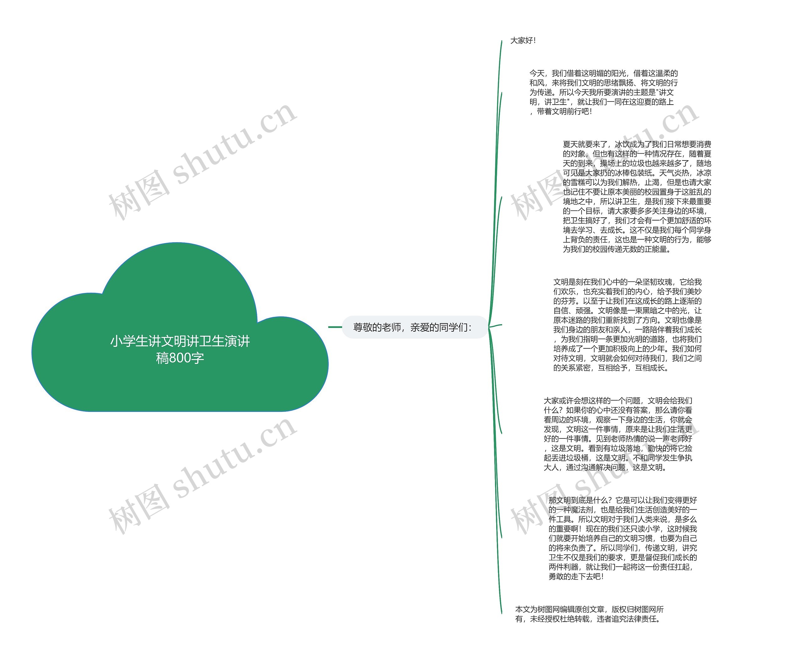 小学生讲文明讲卫生演讲稿800字思维导图