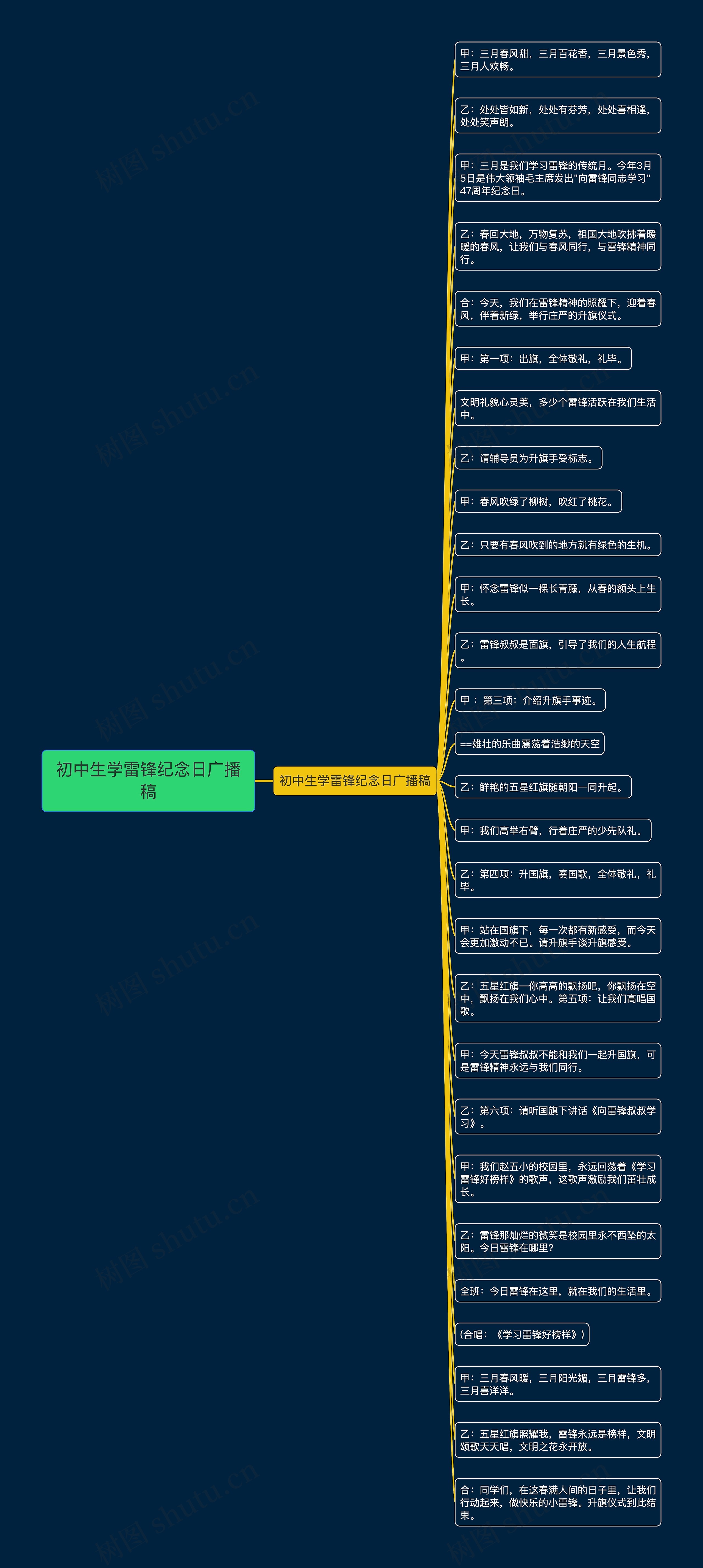 初中生学雷锋纪念日广播稿思维导图