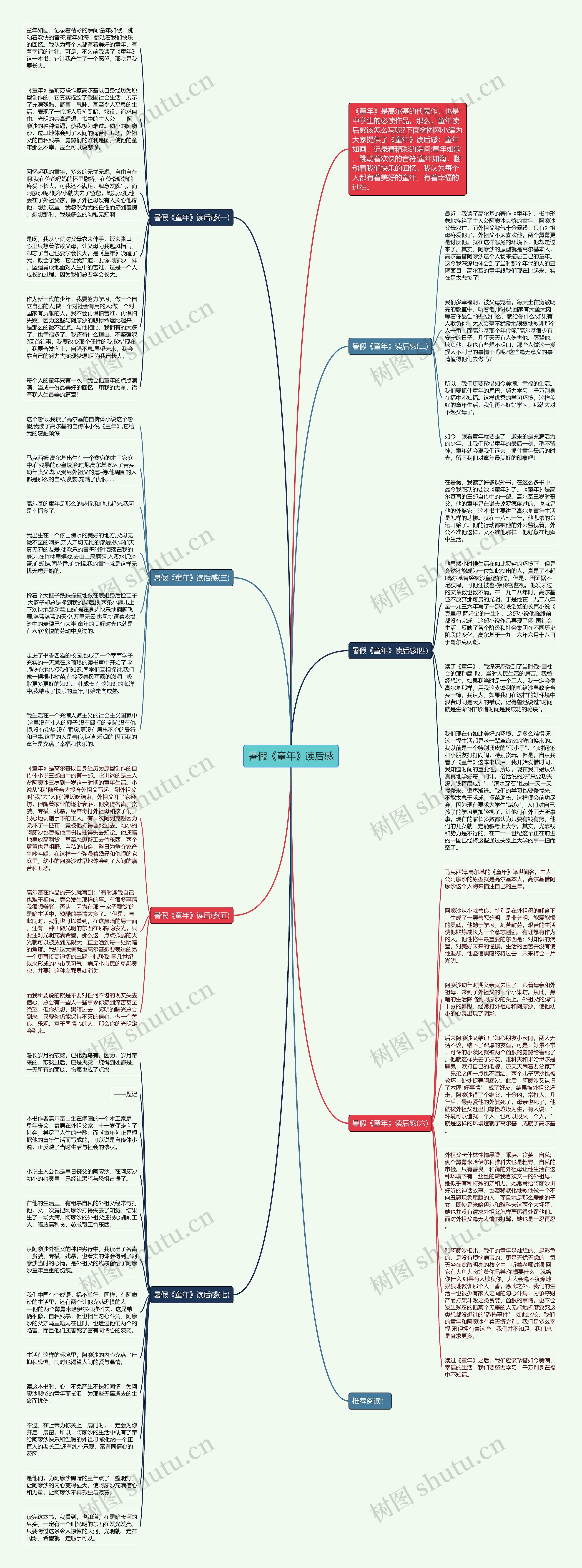 暑假《童年》读后感思维导图