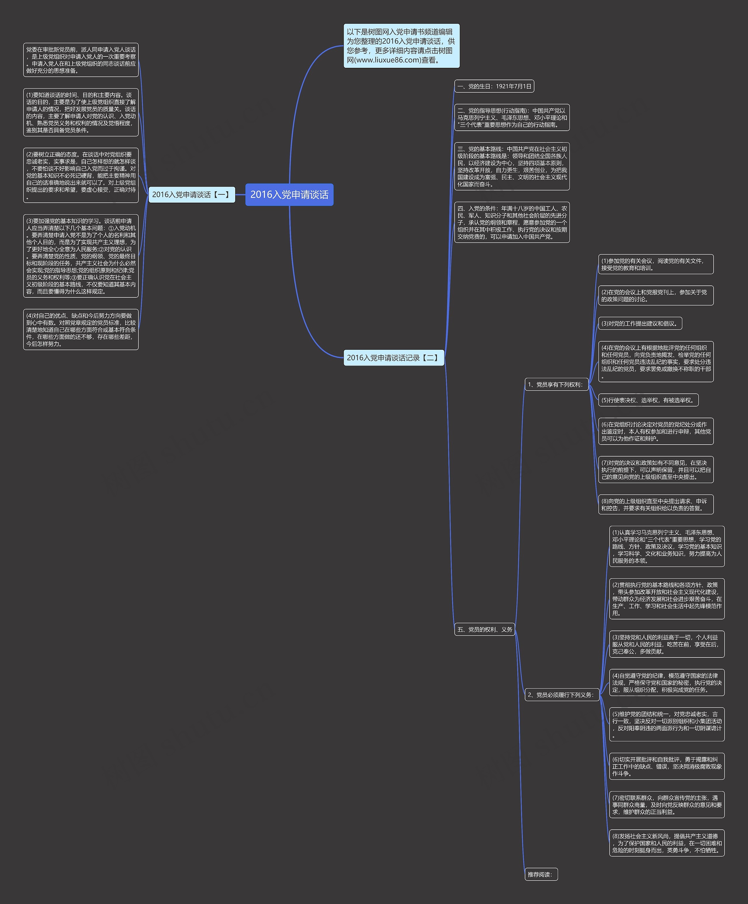 2016入党申请谈话思维导图