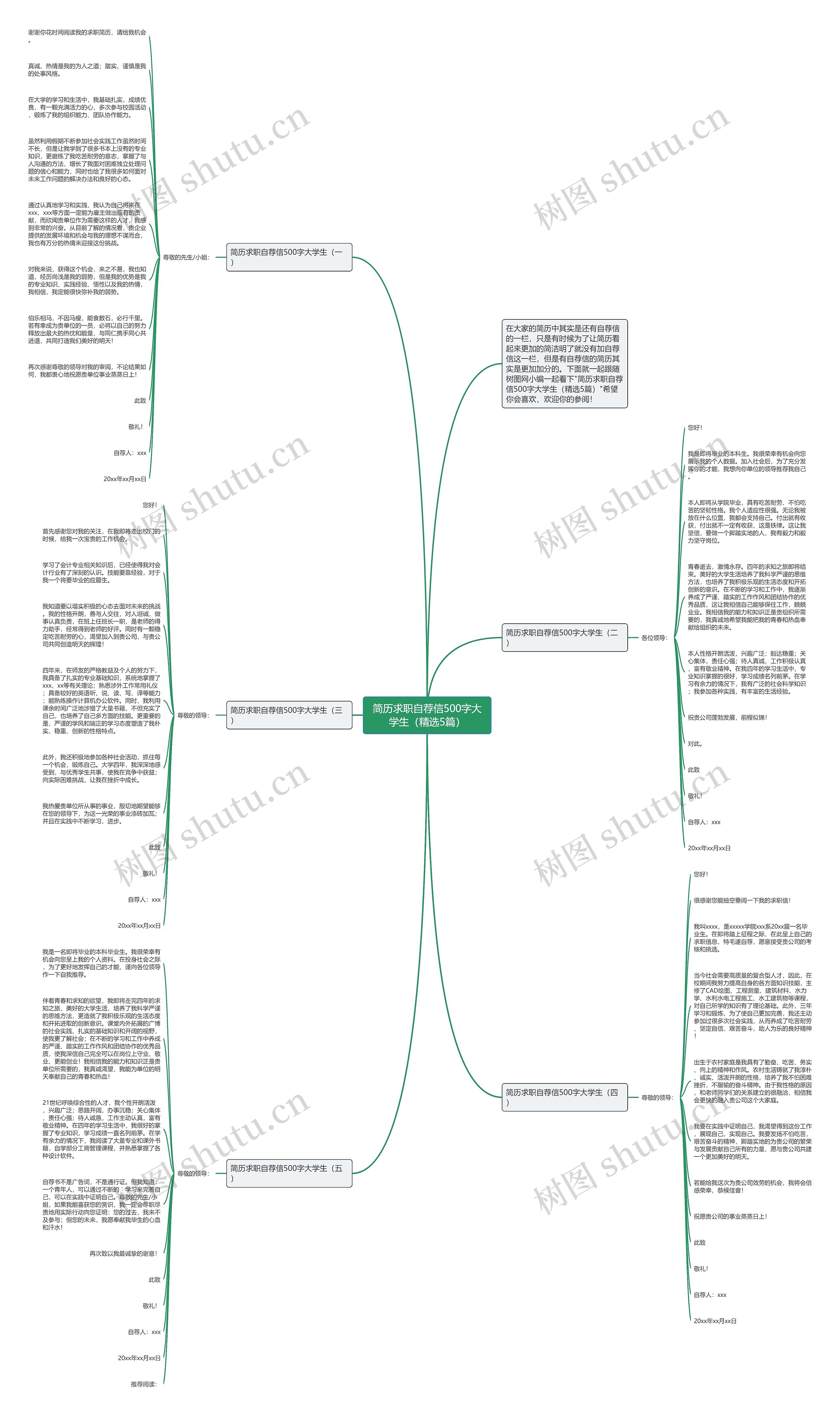 简历求职自荐信500字大学生（精选5篇）思维导图