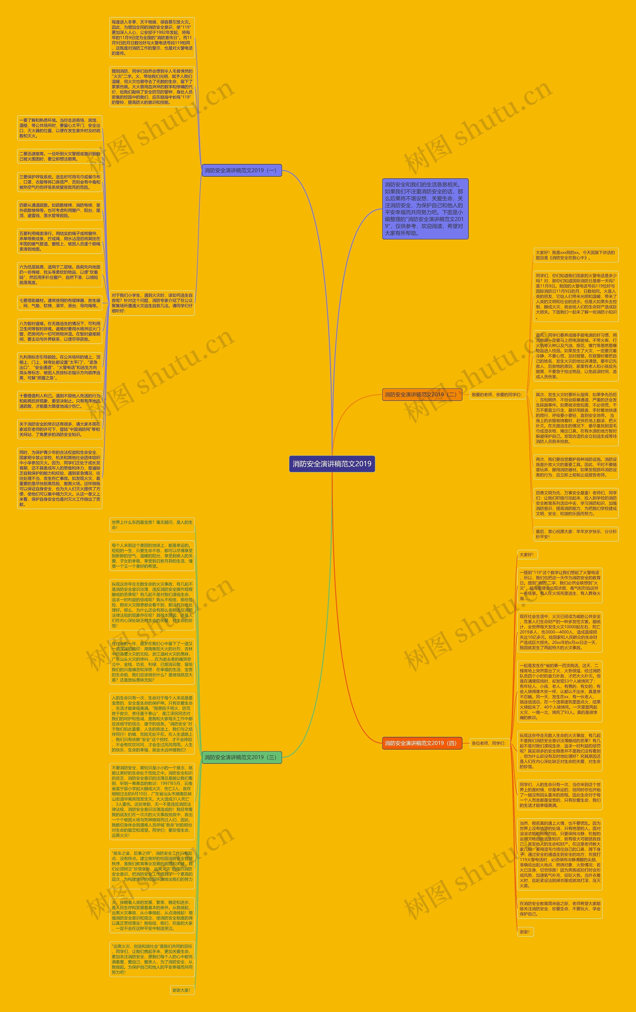 消防安全演讲稿范文2019思维导图