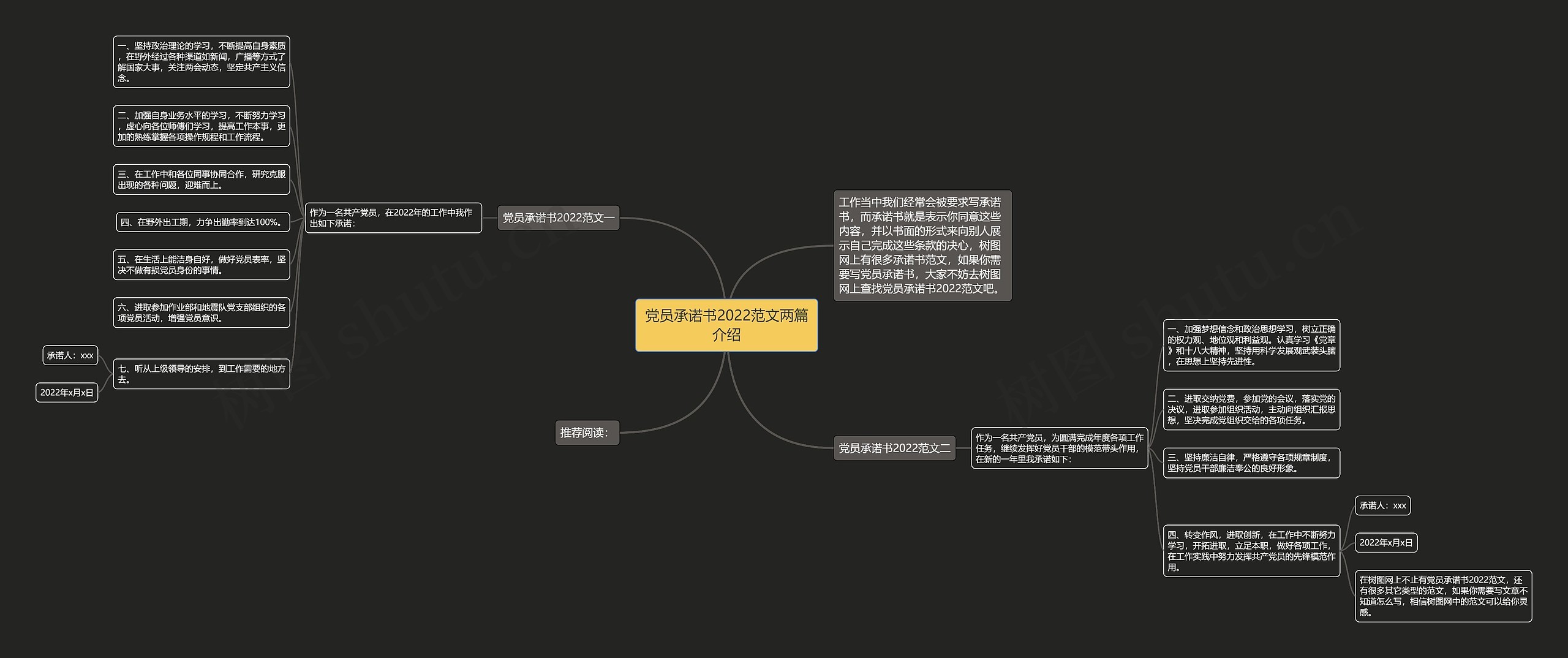 党员承诺书2022范文两篇介绍