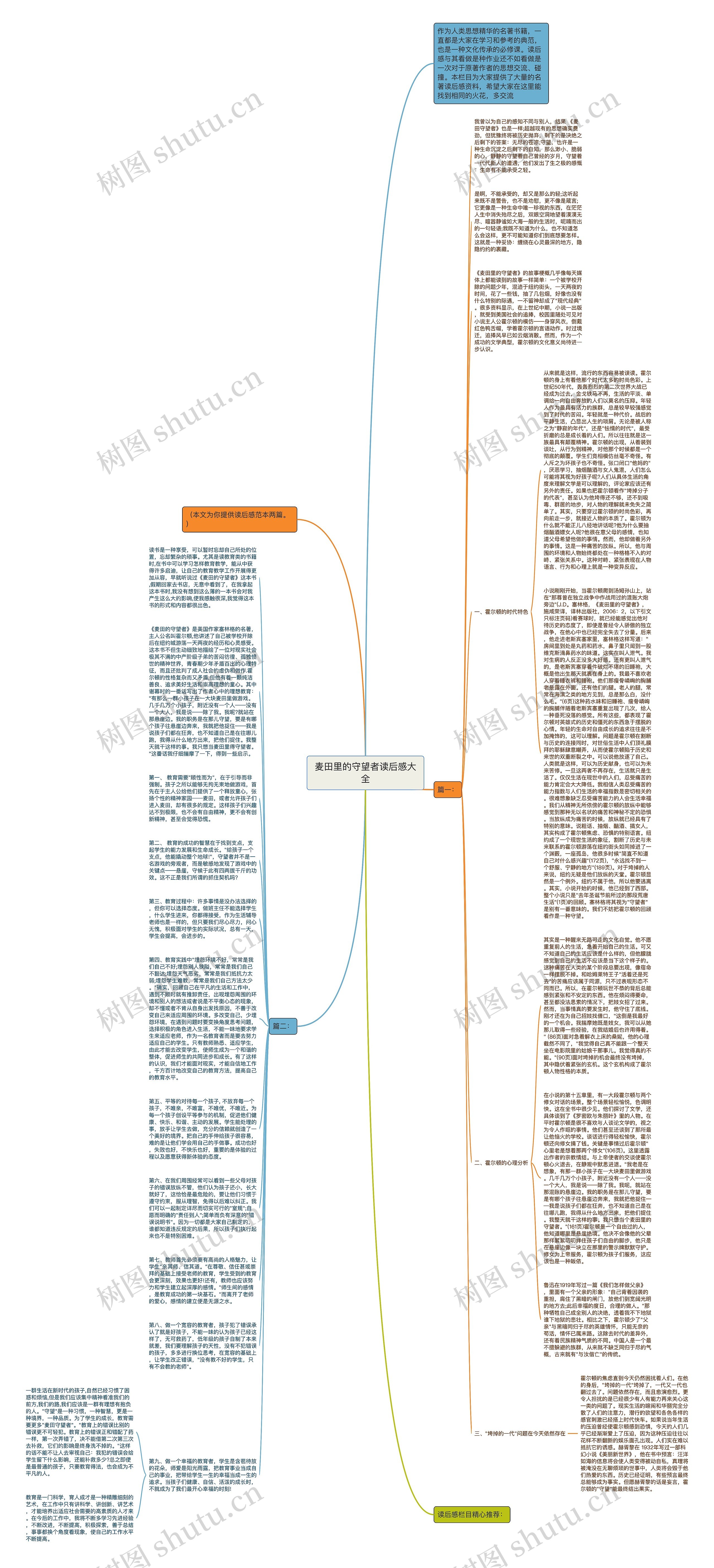 麦田里的守望者读后感大全思维导图