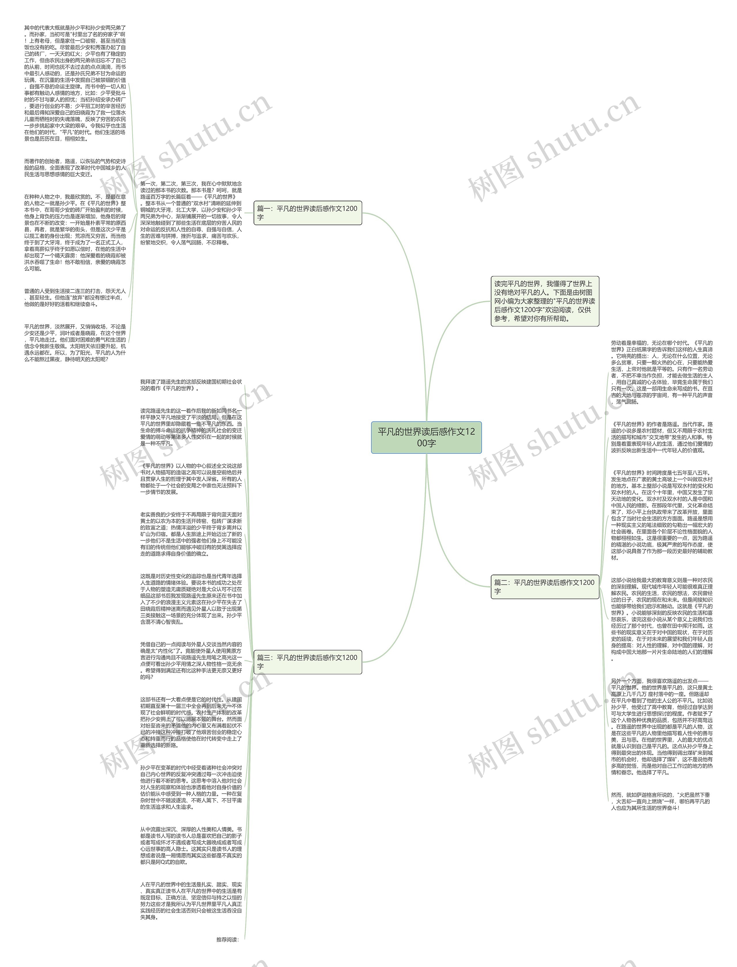 平凡的世界读后感作文1200字思维导图