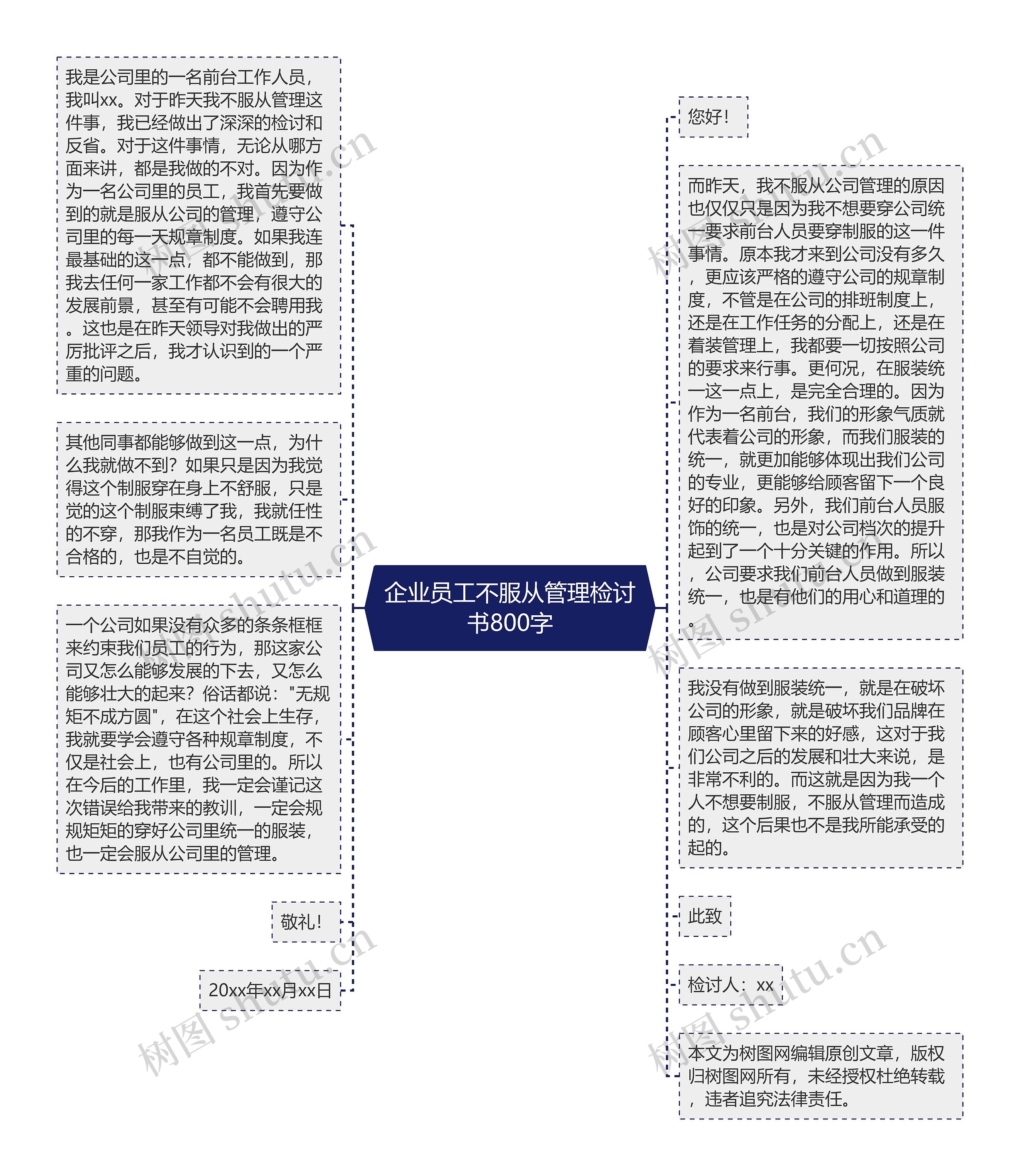 企业员工不服从管理检讨书800字思维导图