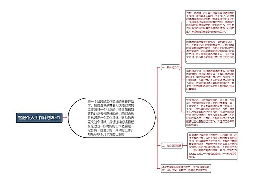 客服个人工作计划2021