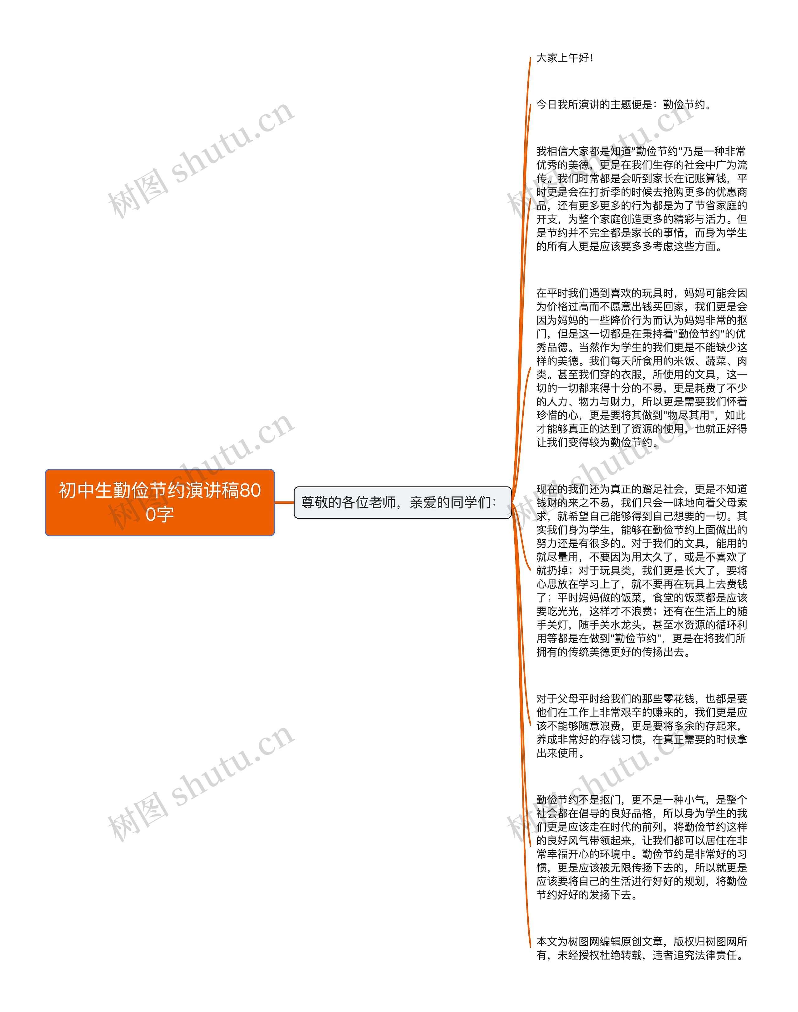 初中生勤俭节约演讲稿800字思维导图