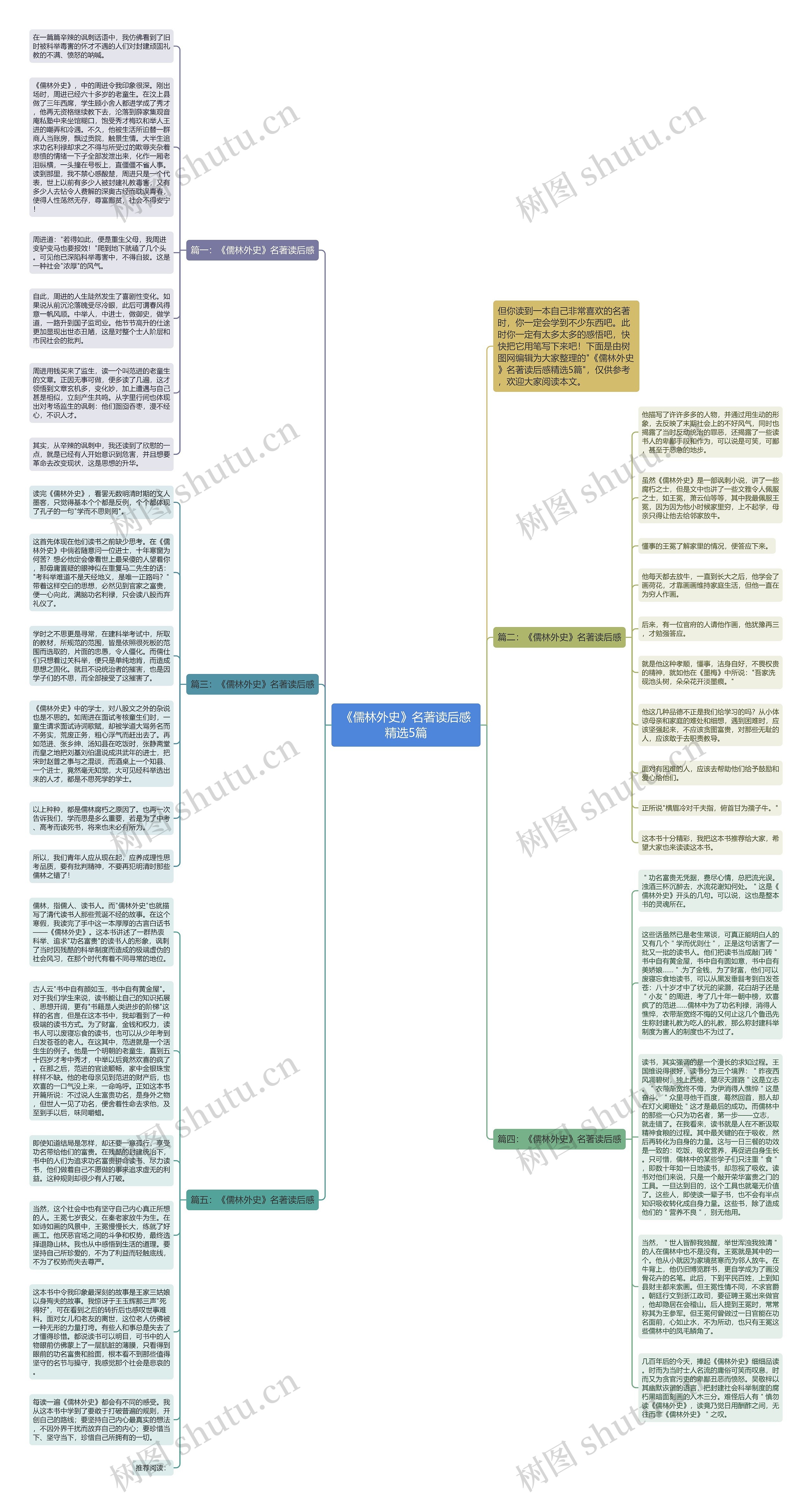 《儒林外史》名著读后感精选5篇思维导图