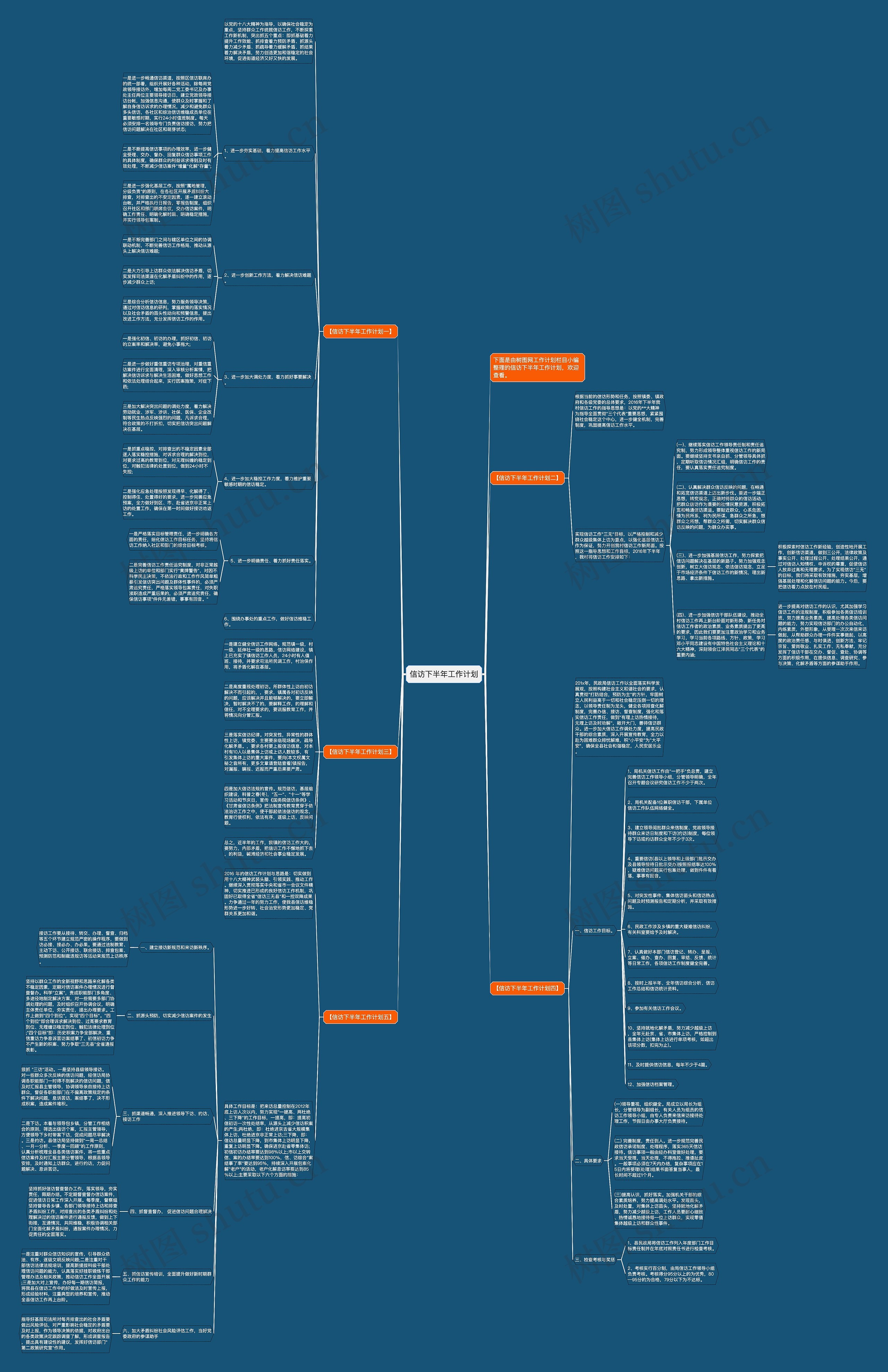 信访下半年工作计划思维导图