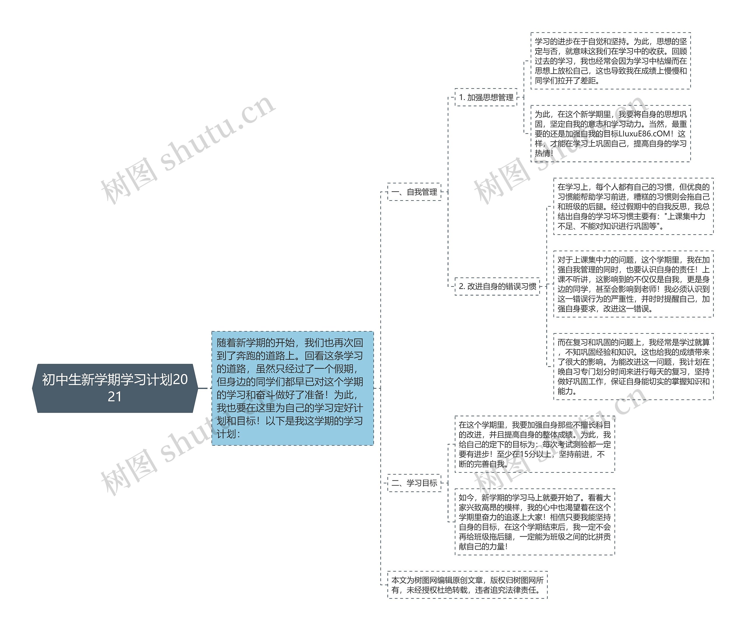 初中生新学期学习计划2021