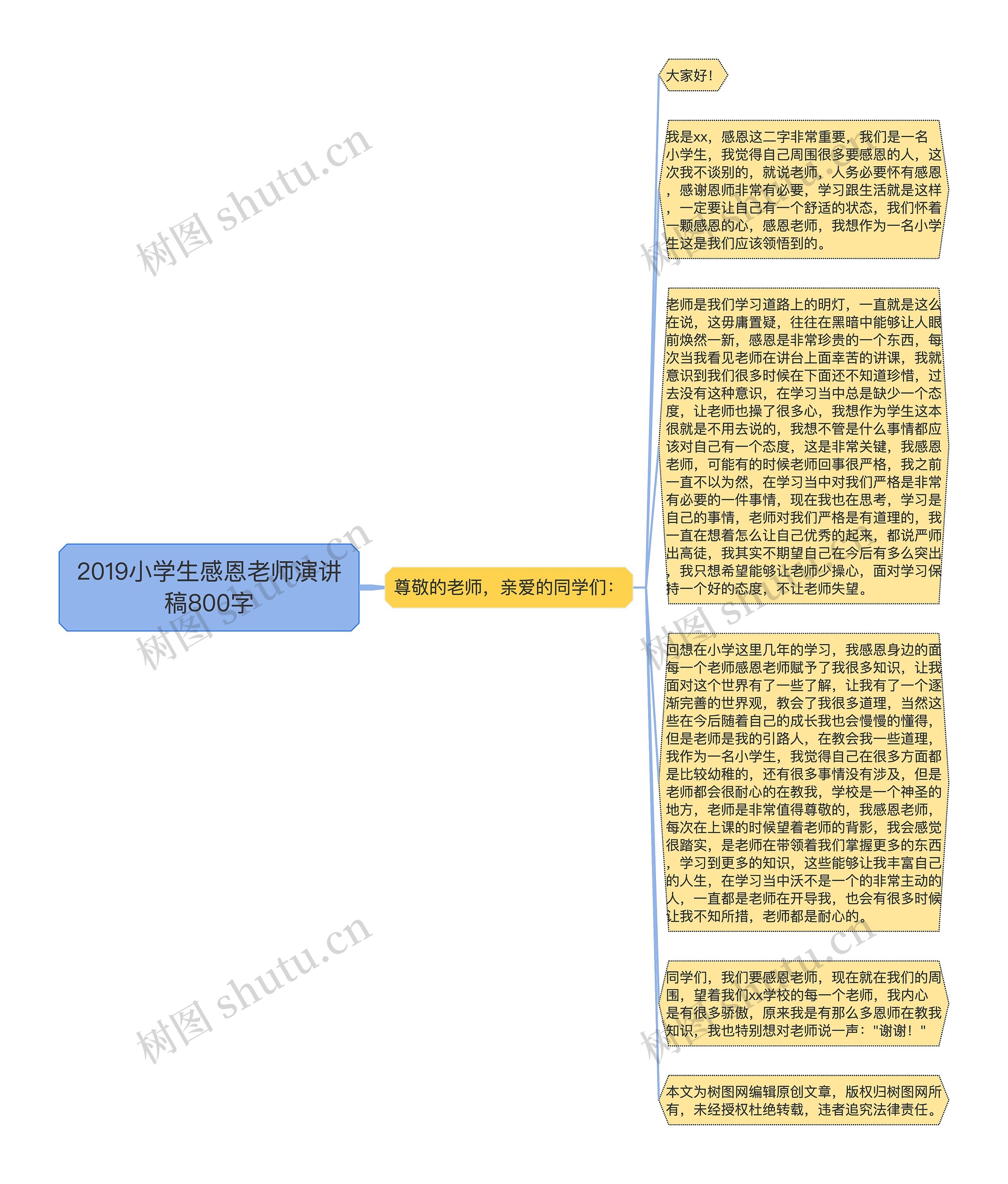 2019小学生感恩老师演讲稿800字思维导图