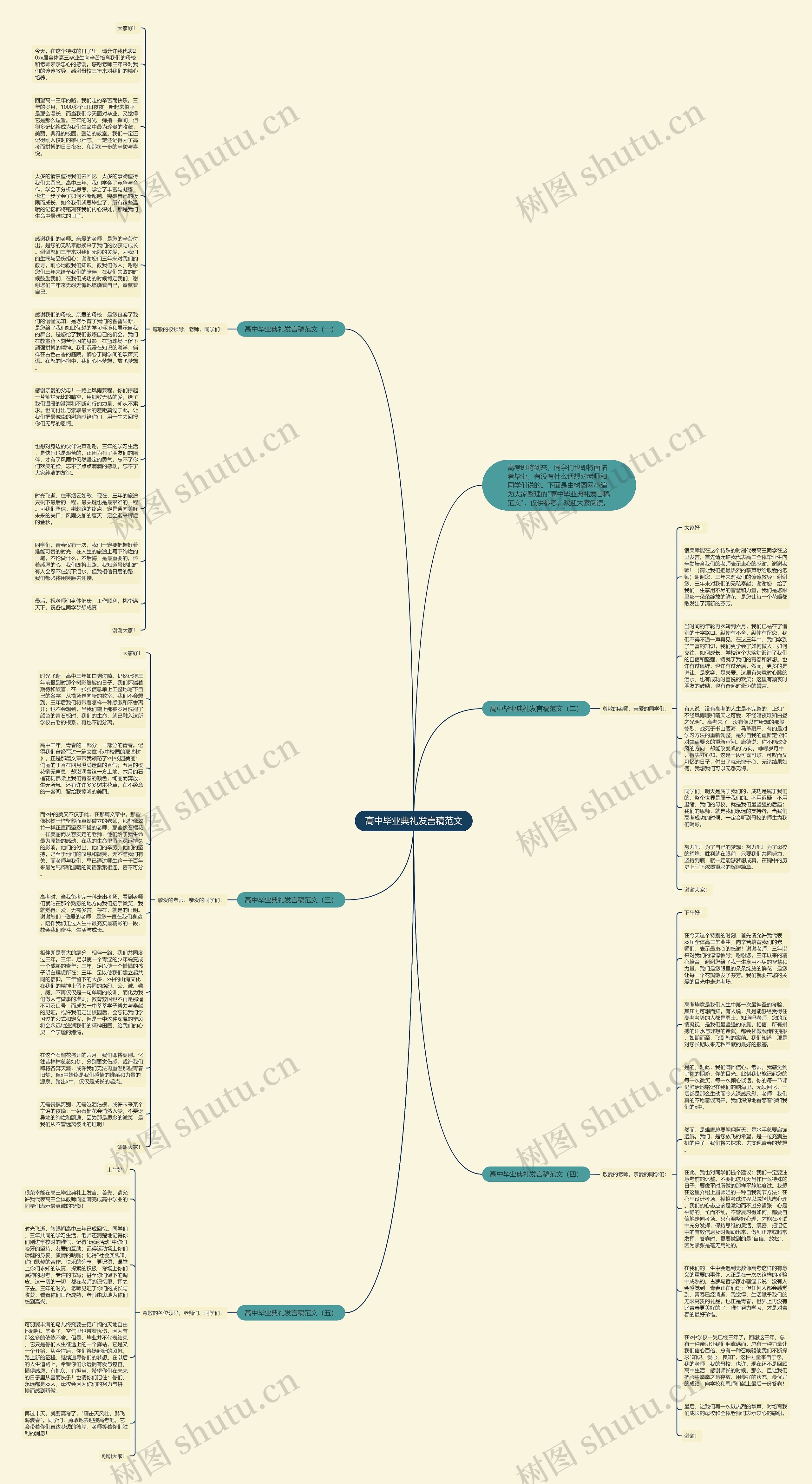 高中毕业典礼发言稿范文思维导图