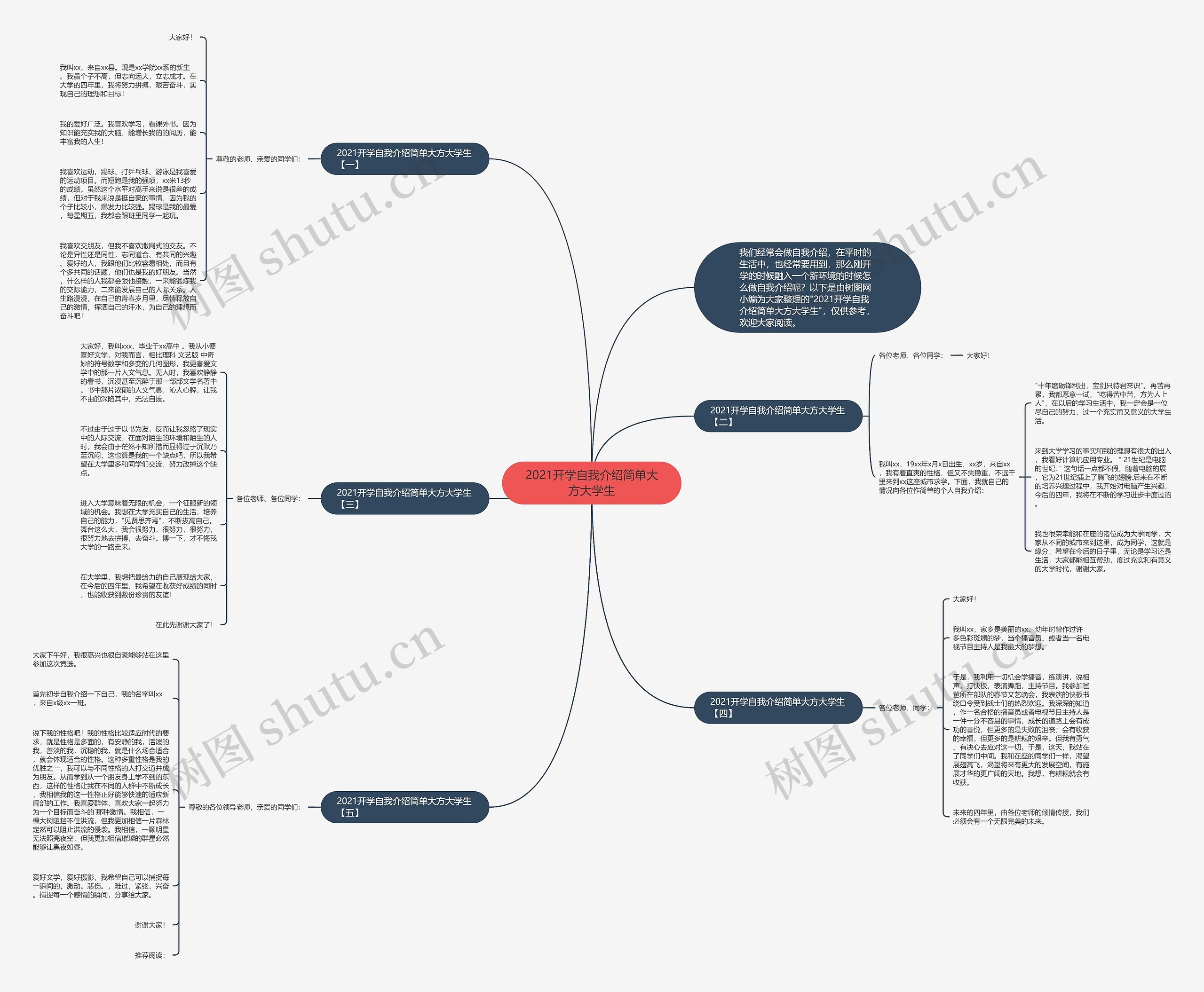 2021开学自我介绍简单大方大学生思维导图