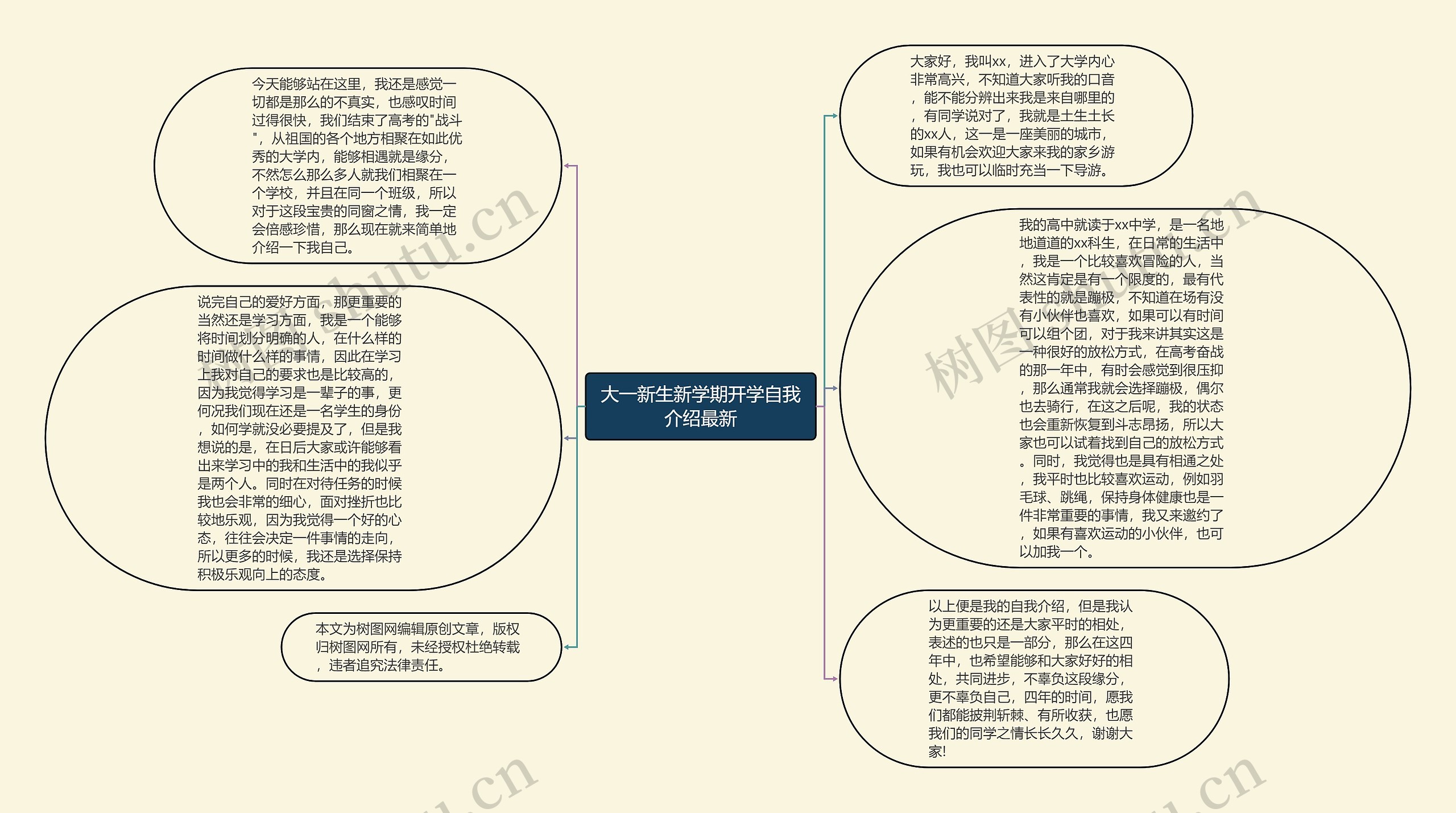 大一新生新学期开学自我介绍最新