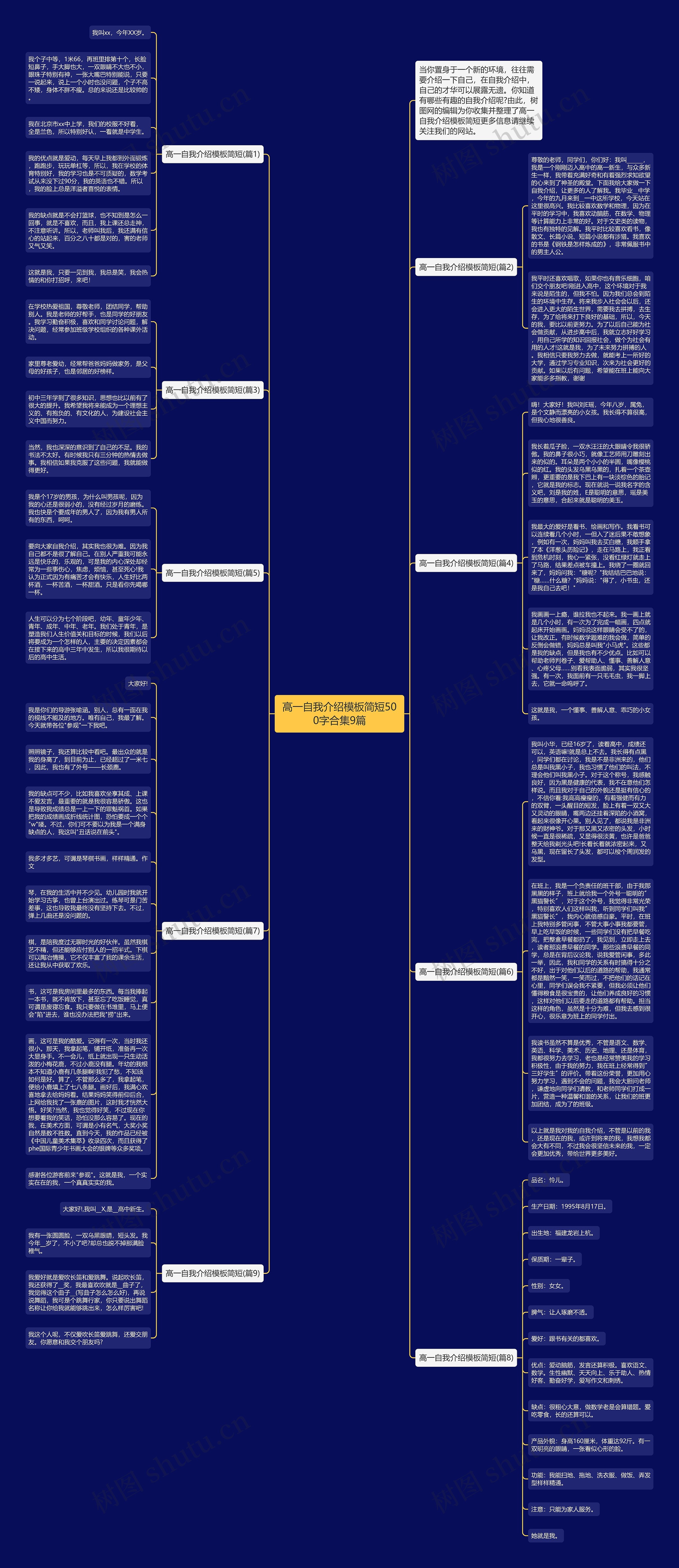 高一自我介绍简短500字合集9篇思维导图