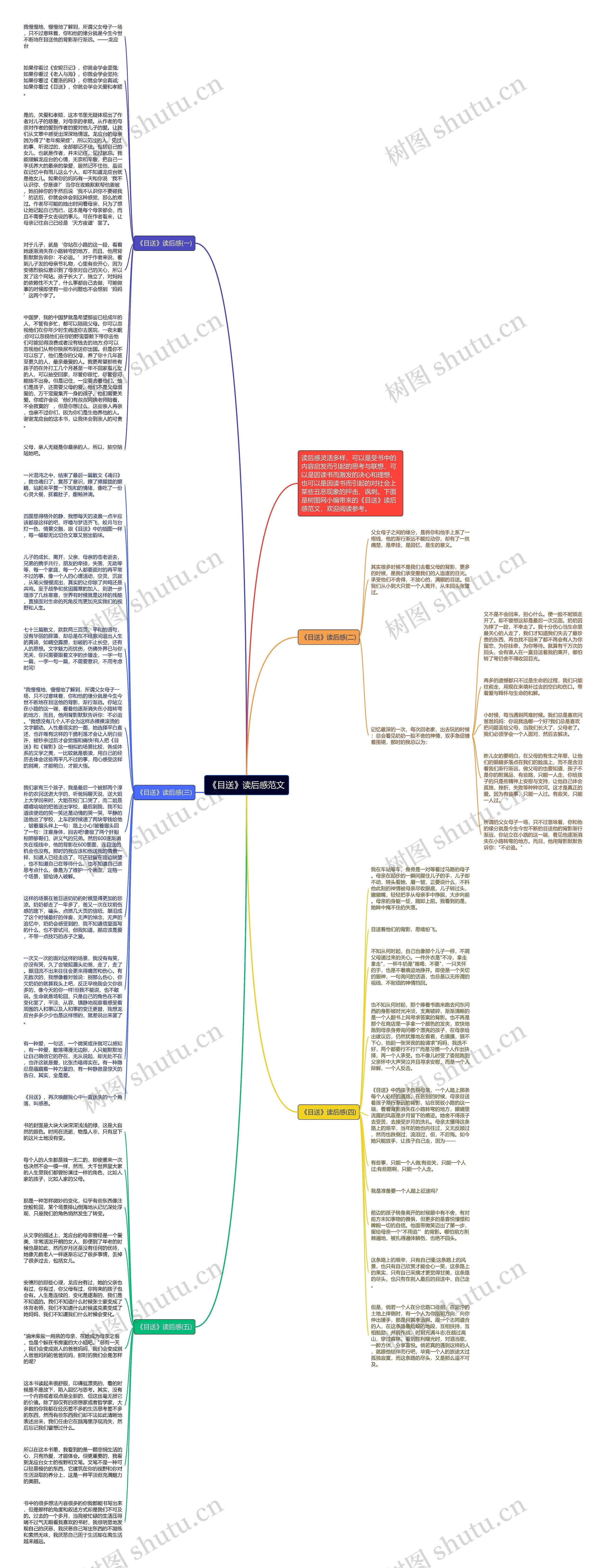 《目送》读后感范文思维导图