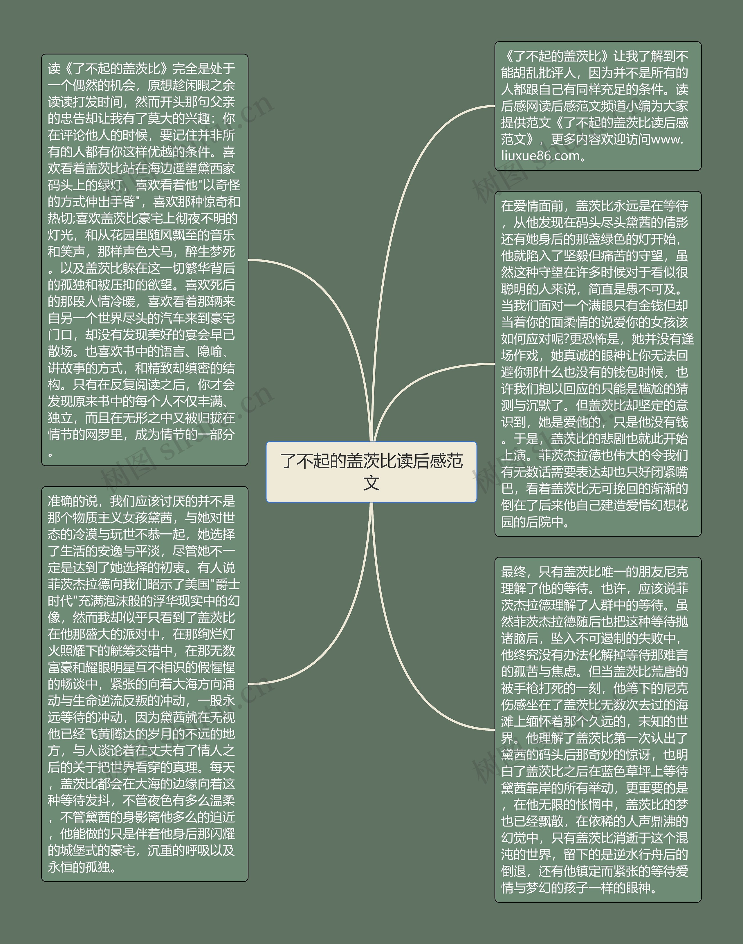 了不起的盖茨比读后感范文思维导图