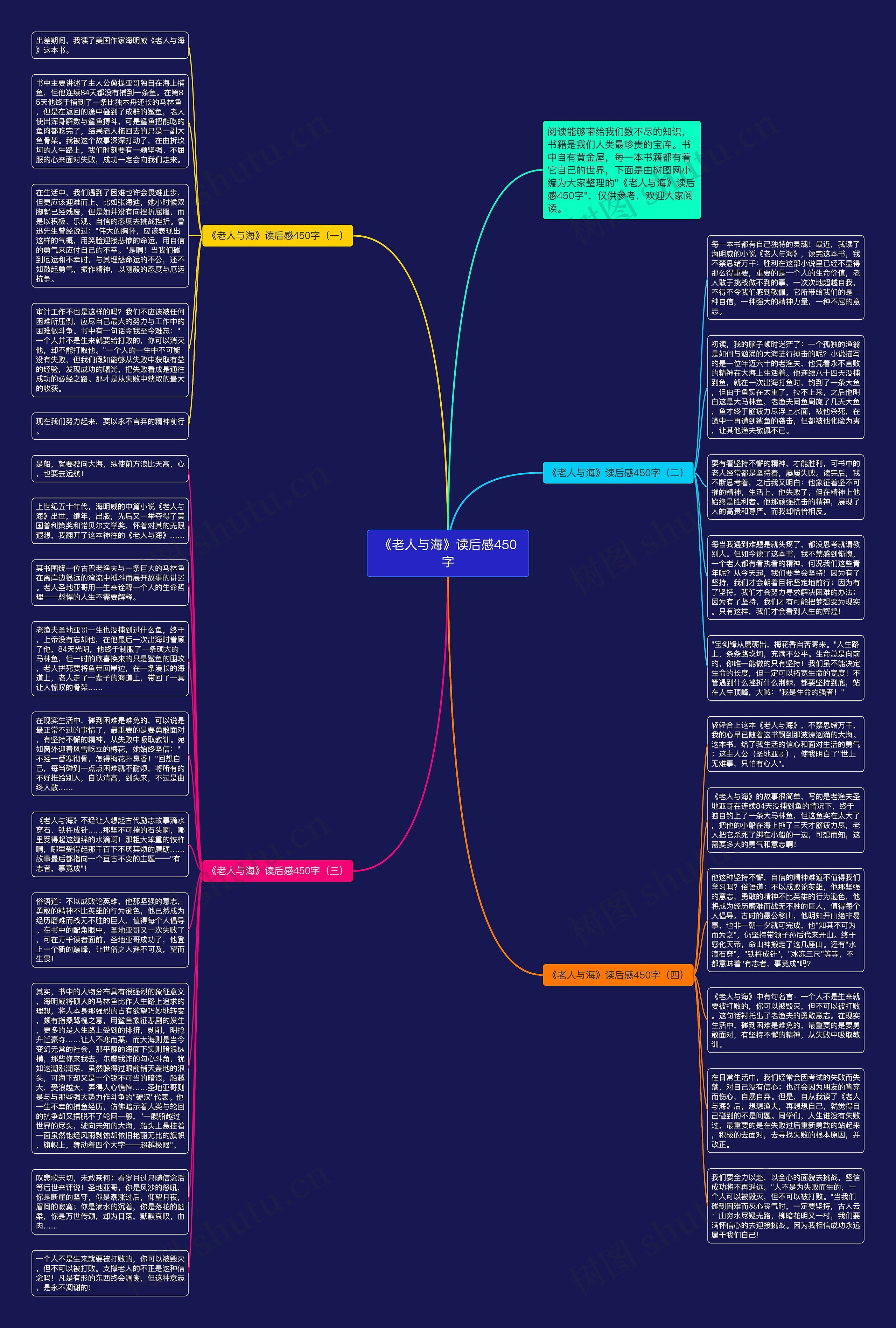 《老人与海》读后感450字思维导图