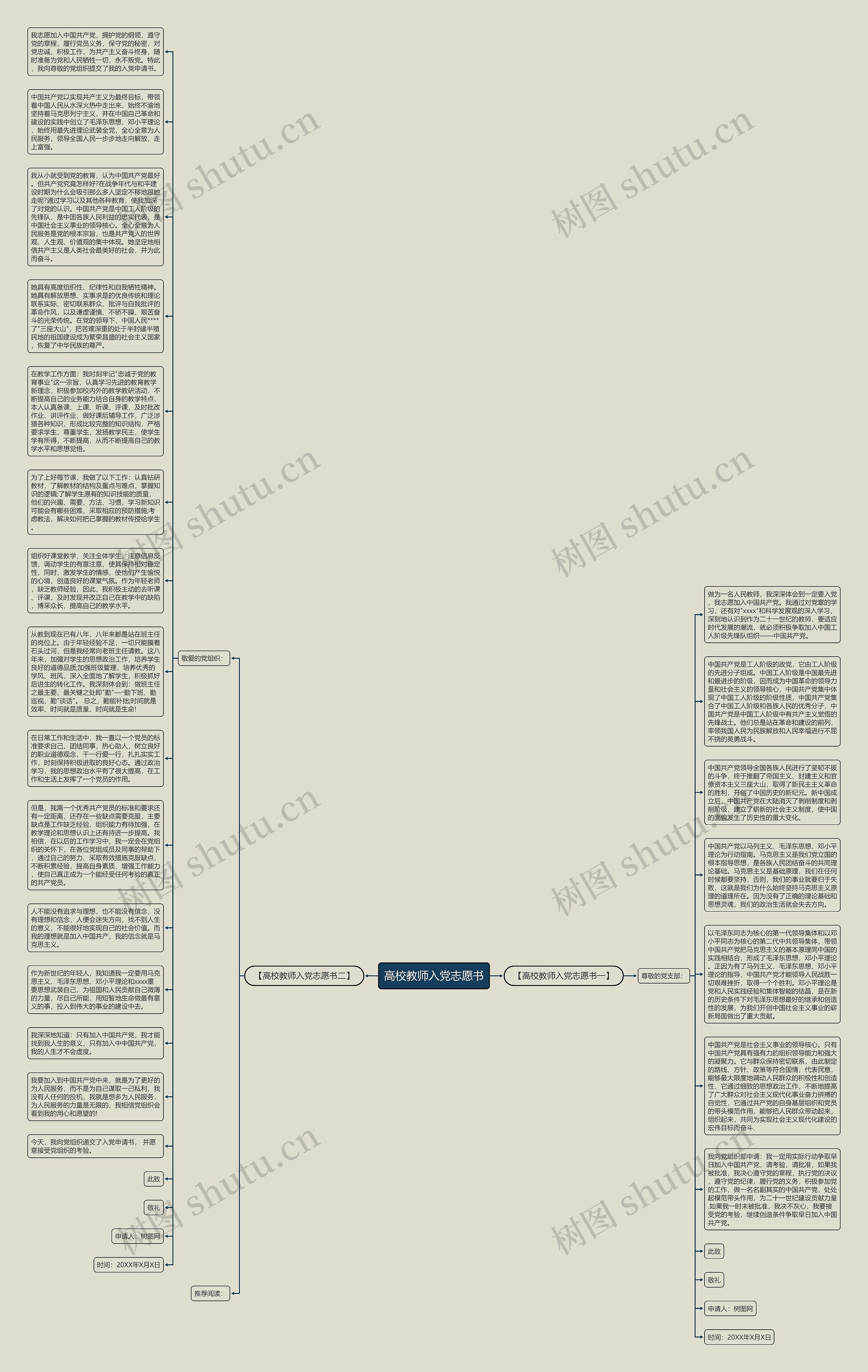 高校教师入党志愿书思维导图