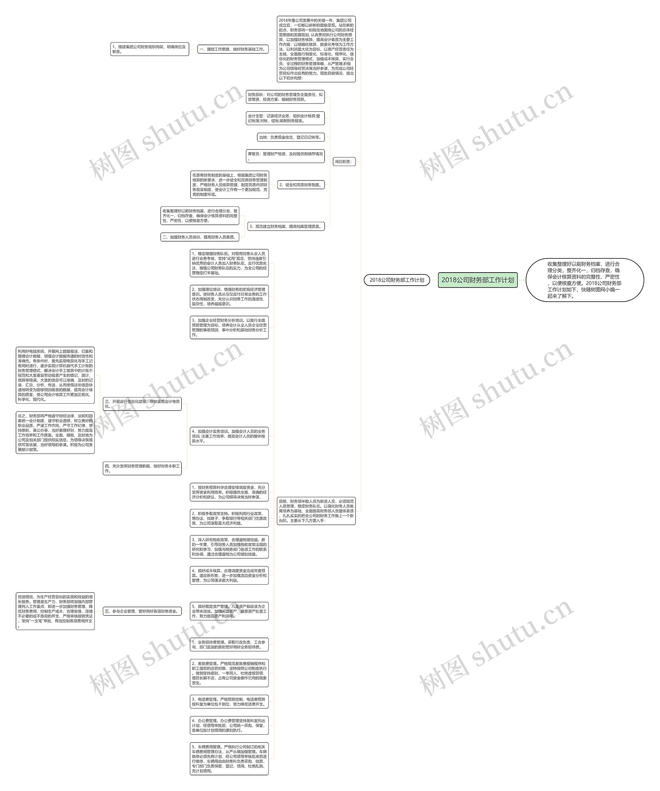 2018公司财务部工作计划