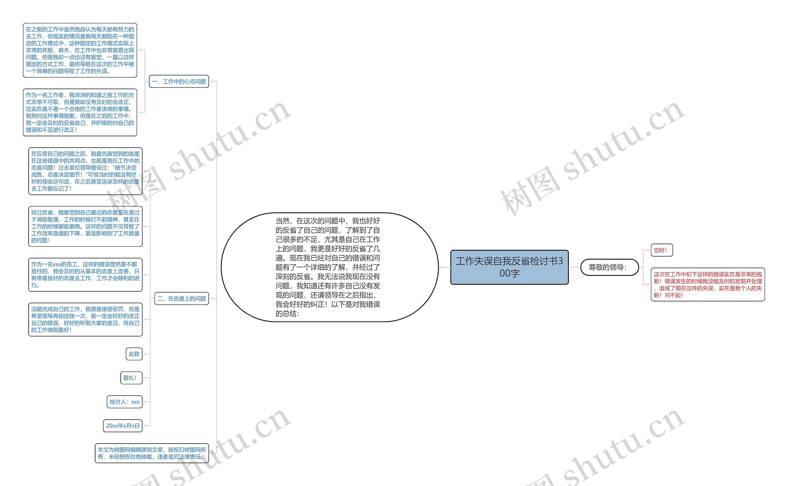 工作失误自我反省检讨书300字