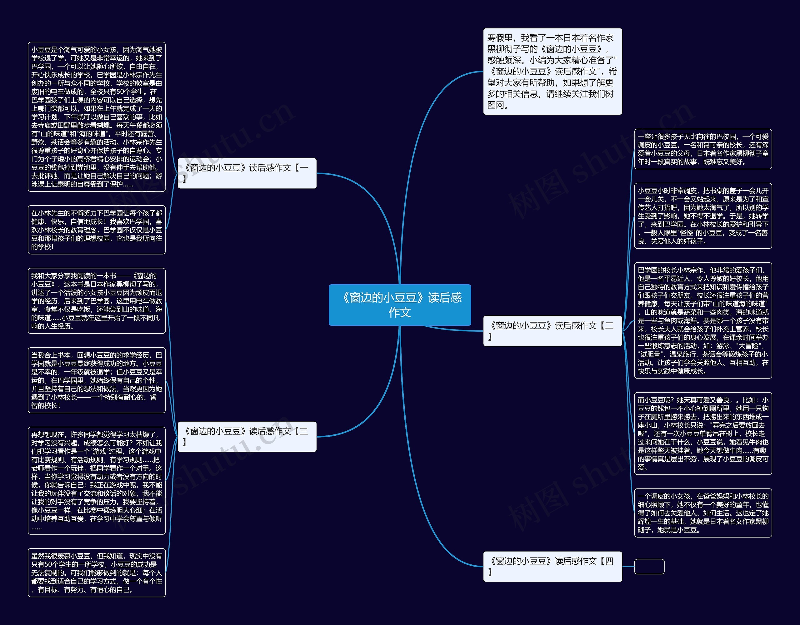 《窗边的小豆豆》读后感作文思维导图