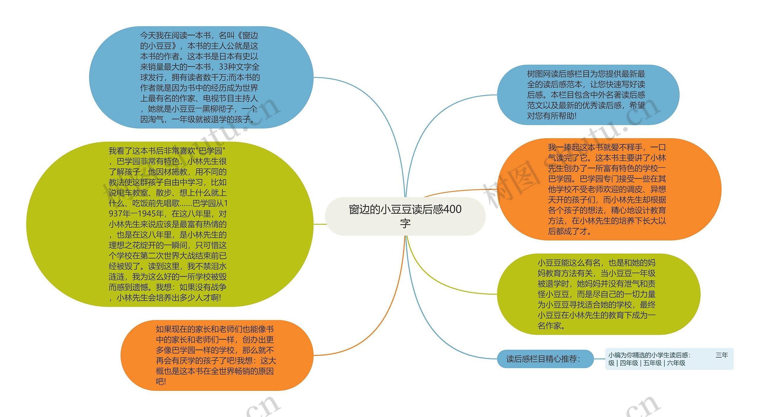 窗边的小豆豆读后感400字思维导图