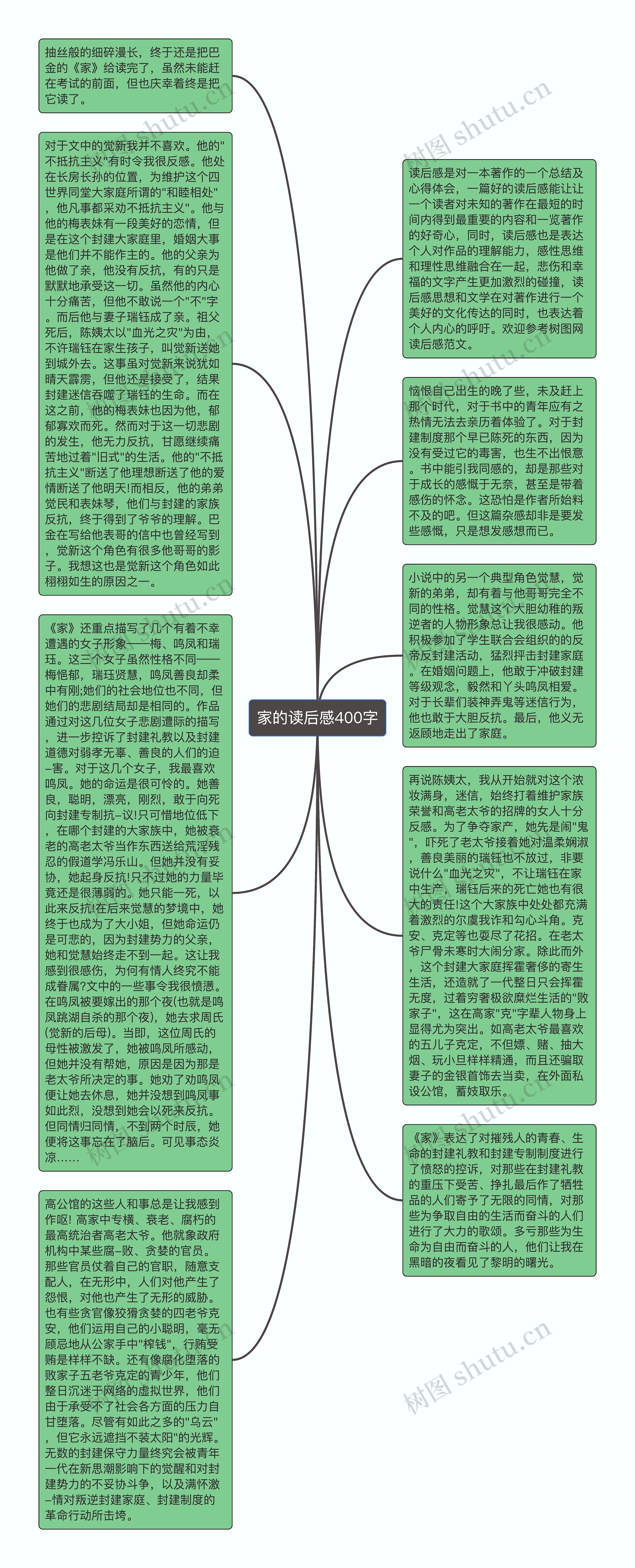 家的读后感400字思维导图