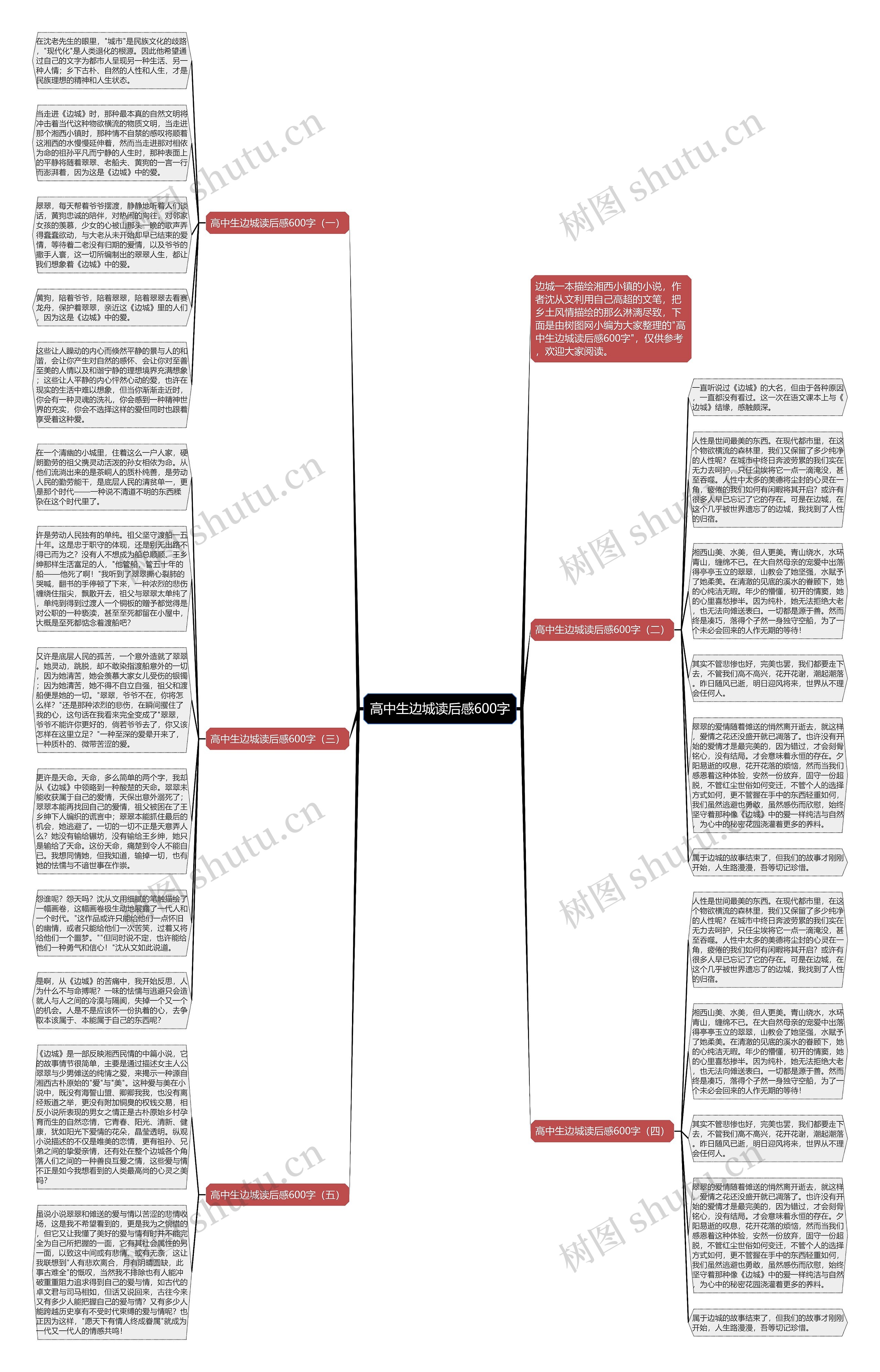 高中生边城读后感600字思维导图