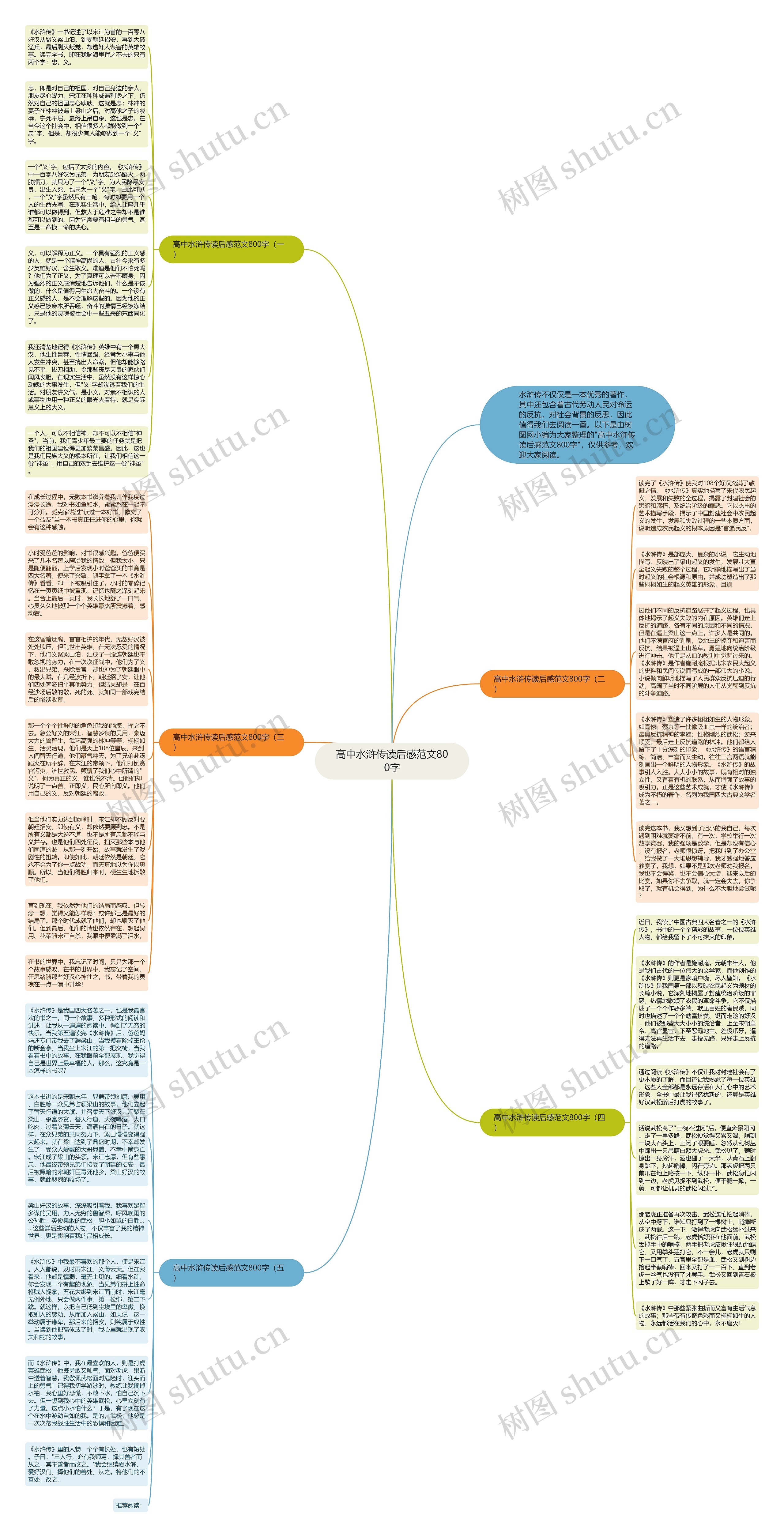 高中水浒传读后感范文800字思维导图