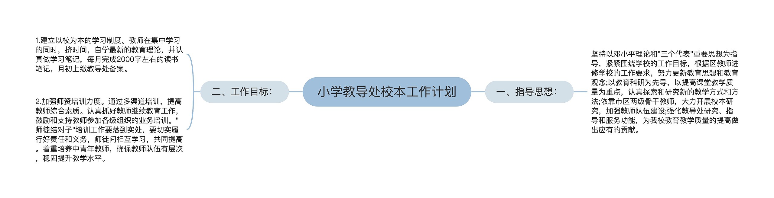 小学教导处校本工作计划