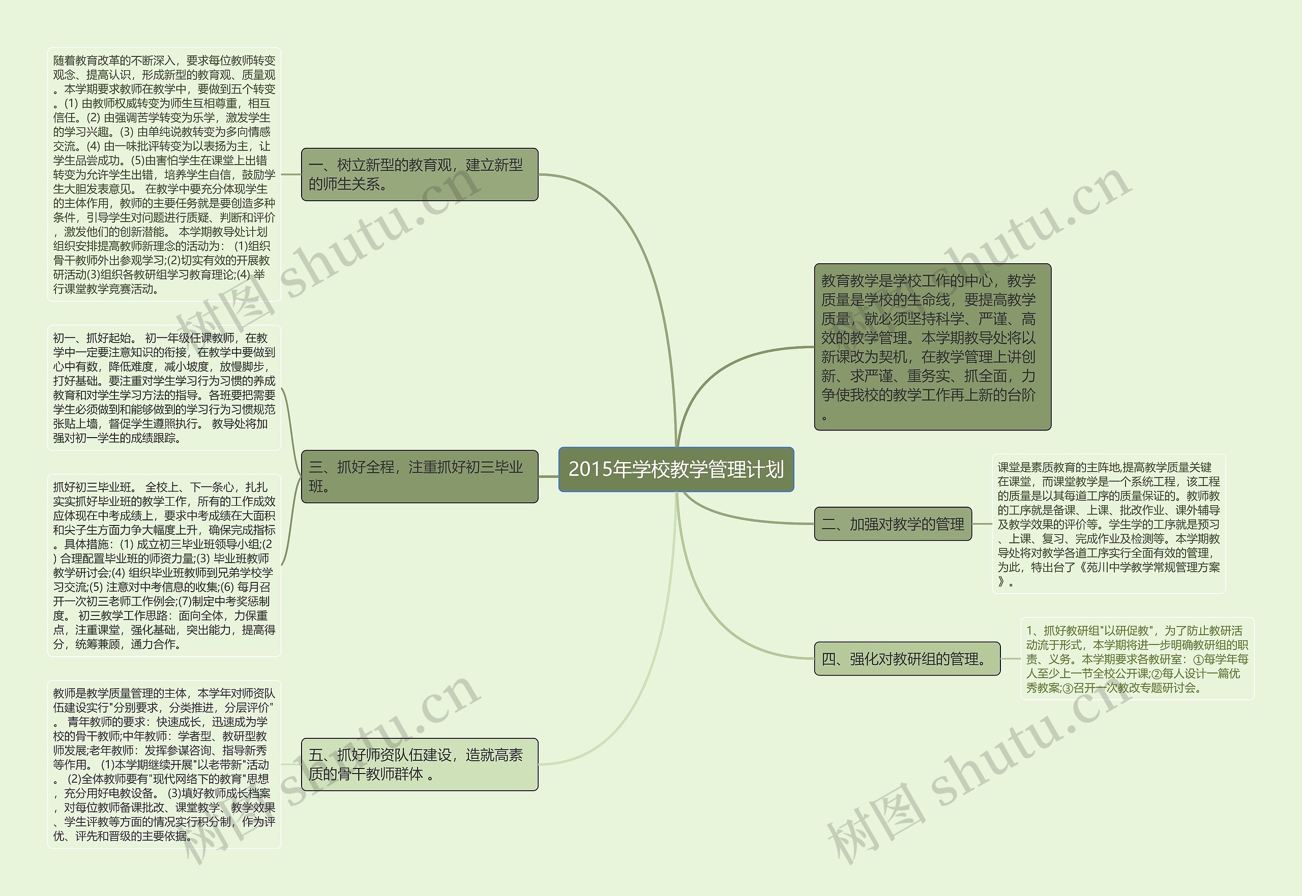 2015年学校教学管理计划思维导图