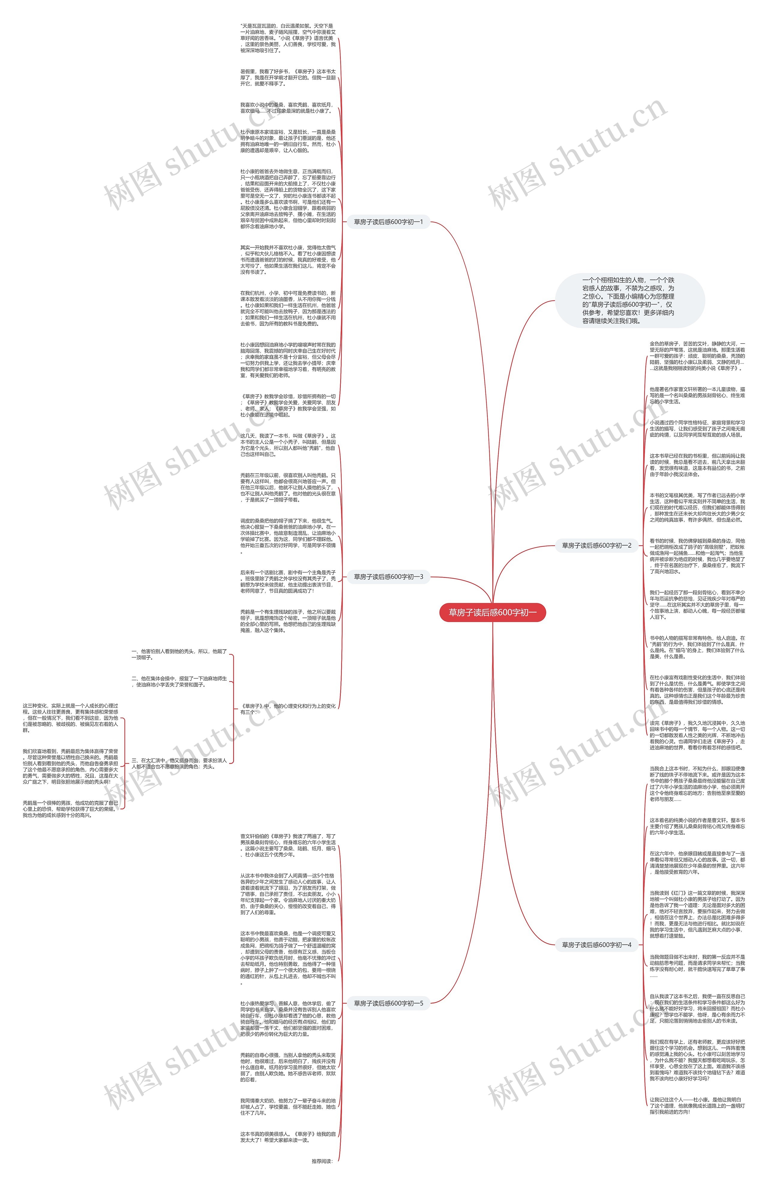 草房子读后感600字初一思维导图
