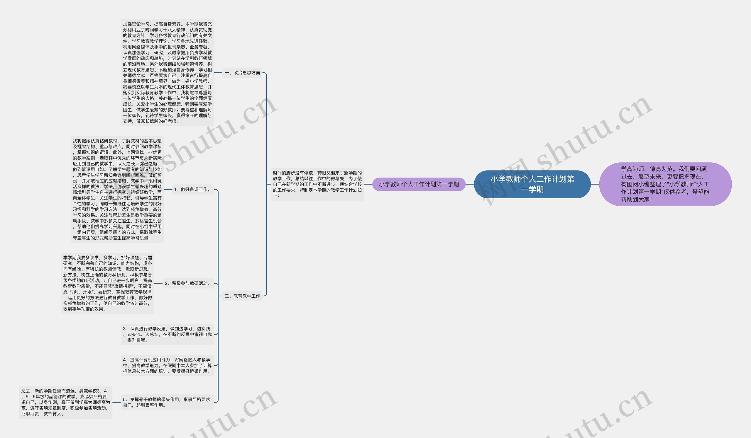 小学教师个人工作计划第一学期思维导图