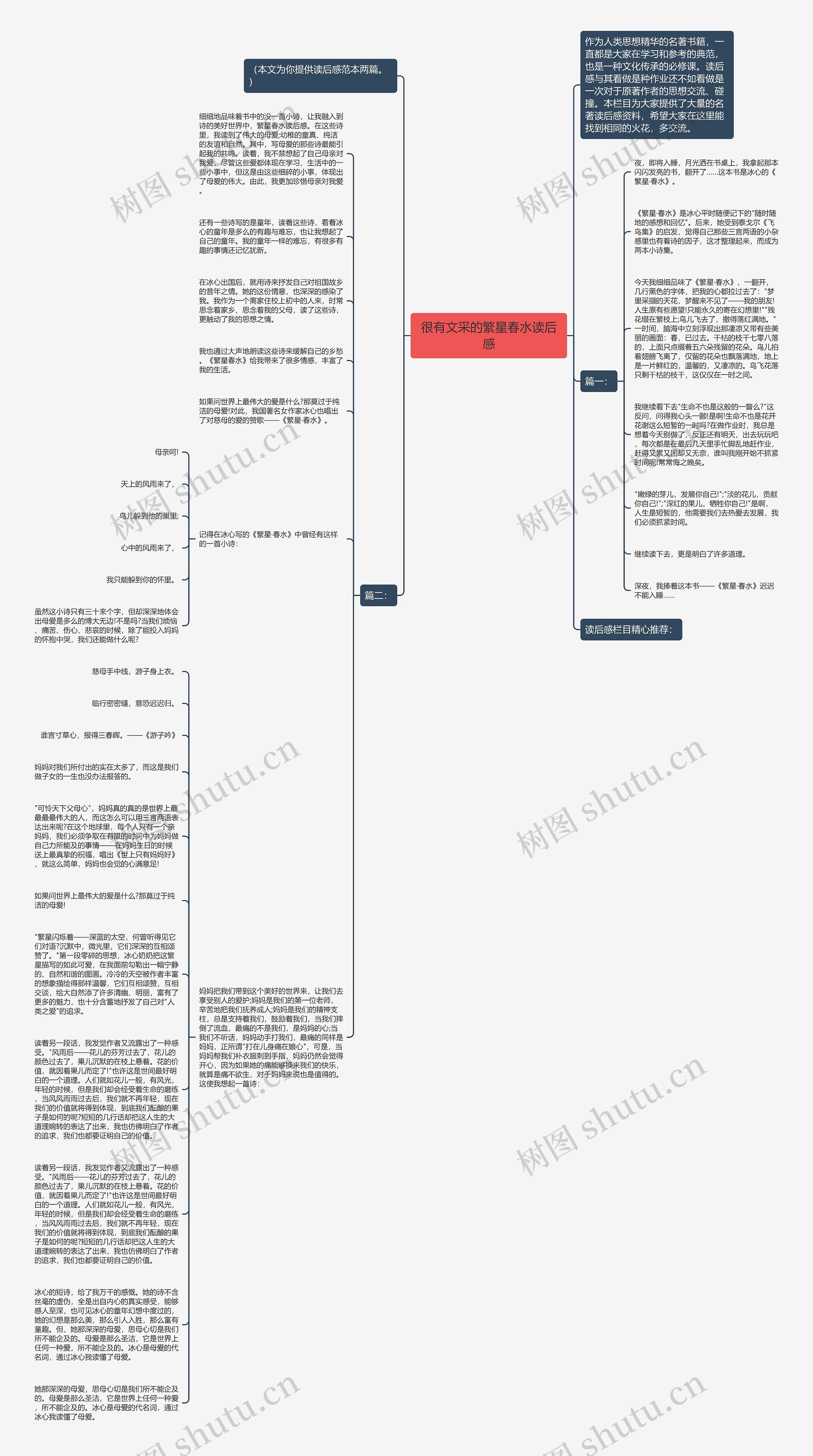 很有文采的繁星春水读后感思维导图