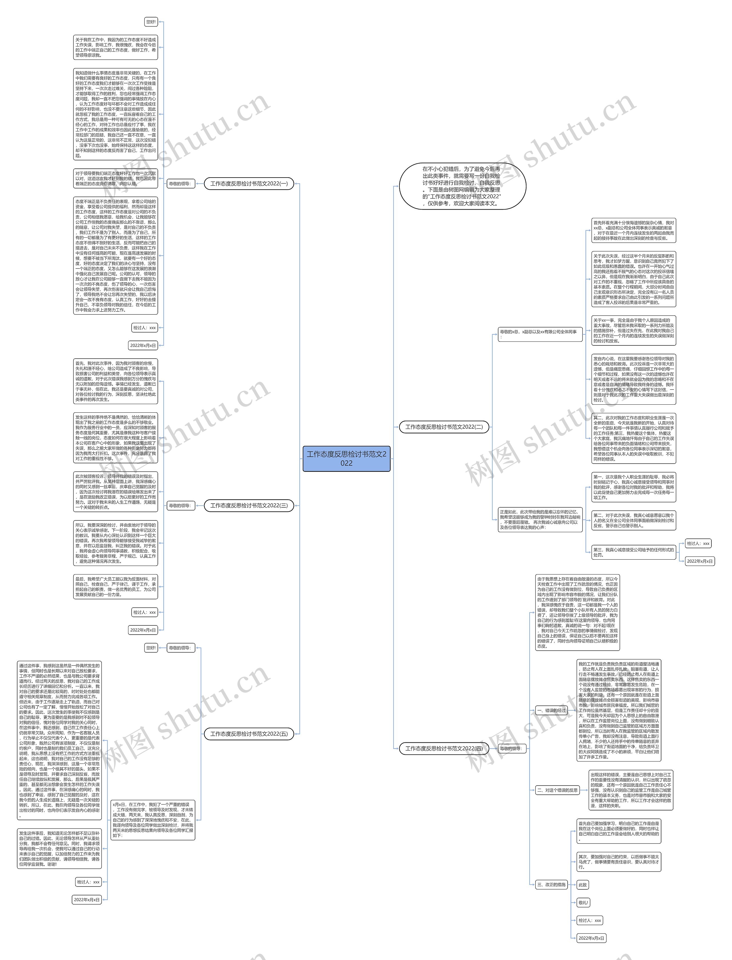 工作态度反思检讨书范文2022思维导图