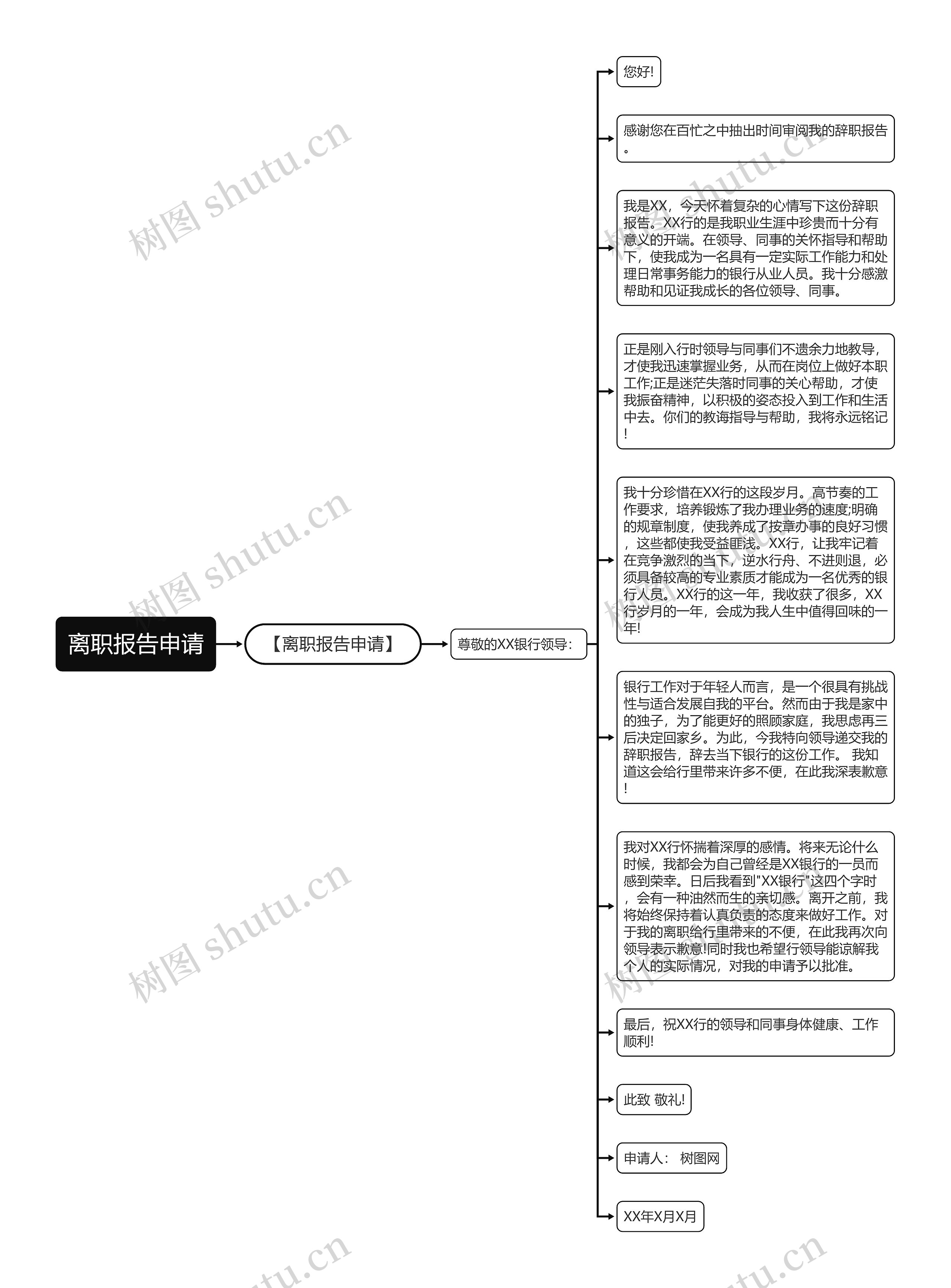 离职报告申请