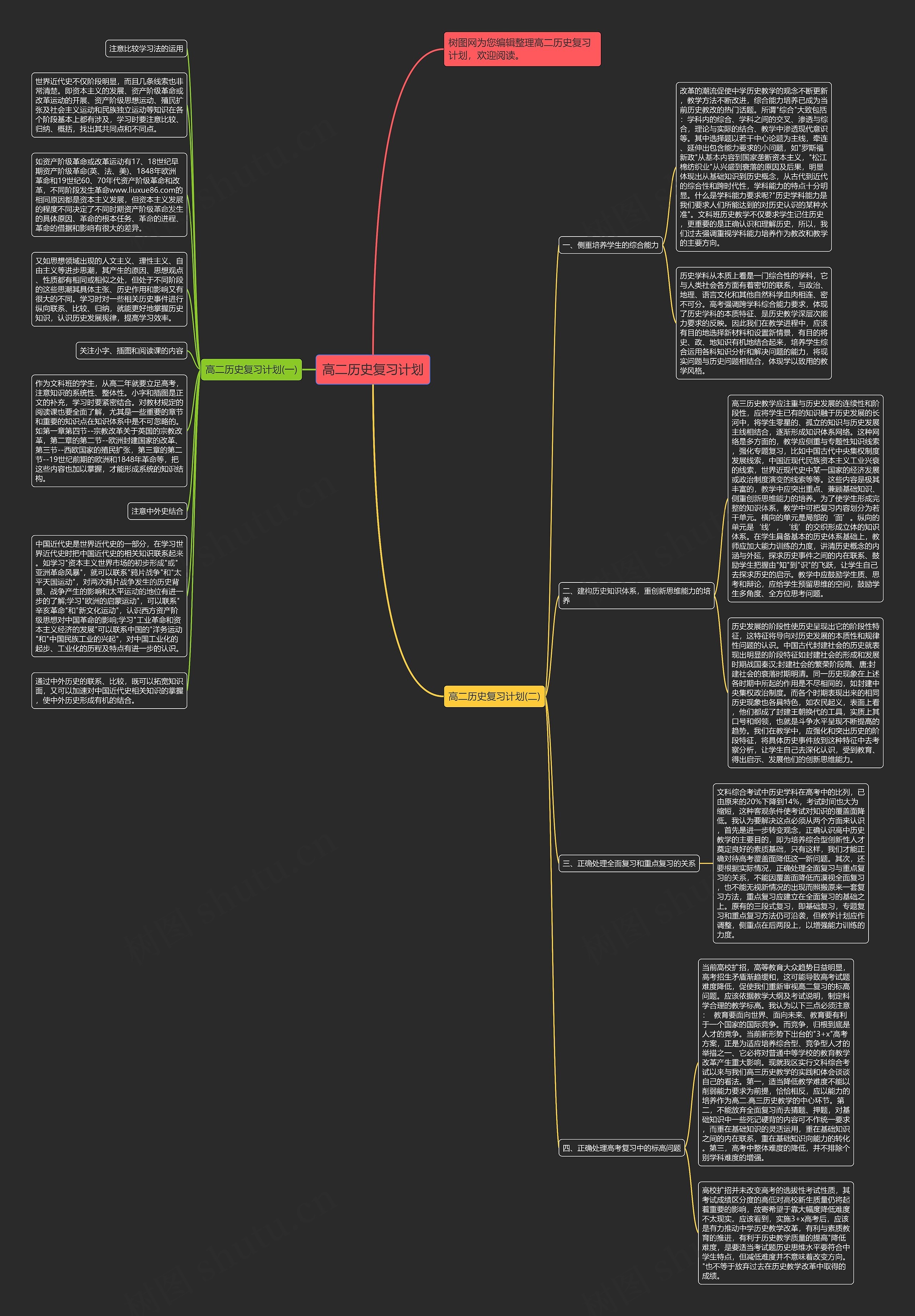 高二历史复习计划思维导图
