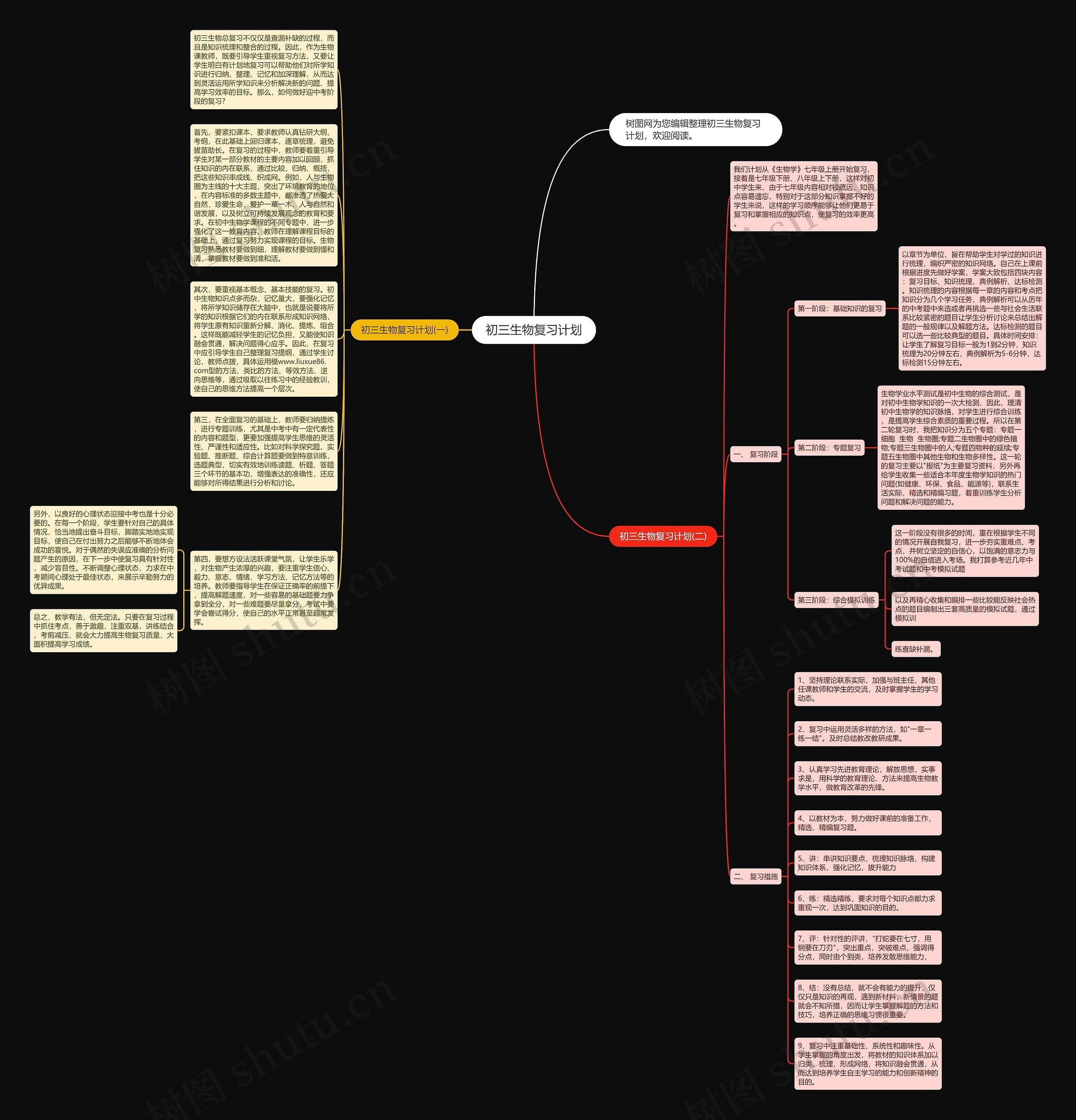 初三生物复习计划思维导图